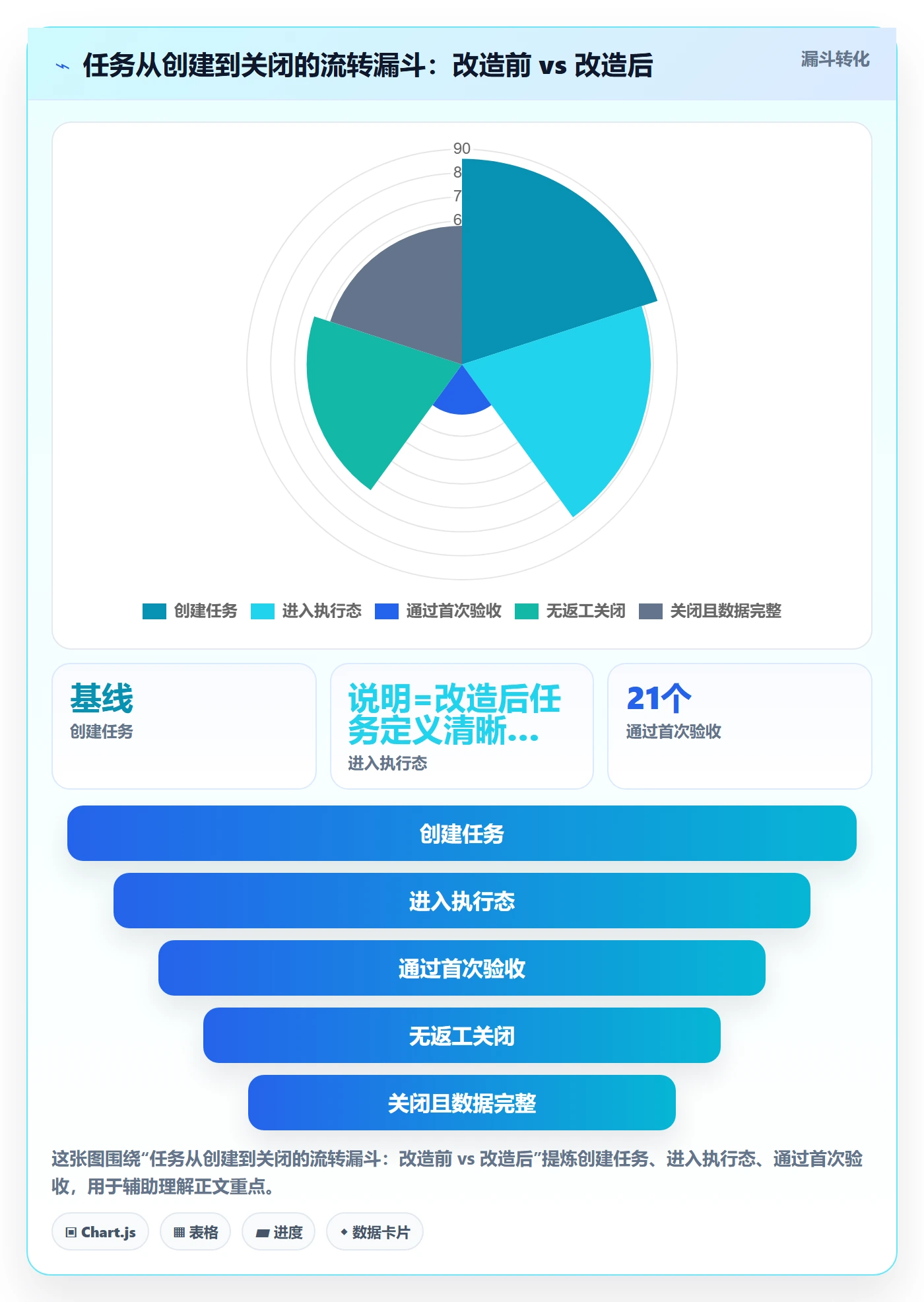 任务管理指南：PMO如何做好任务管理，流程优化全流程