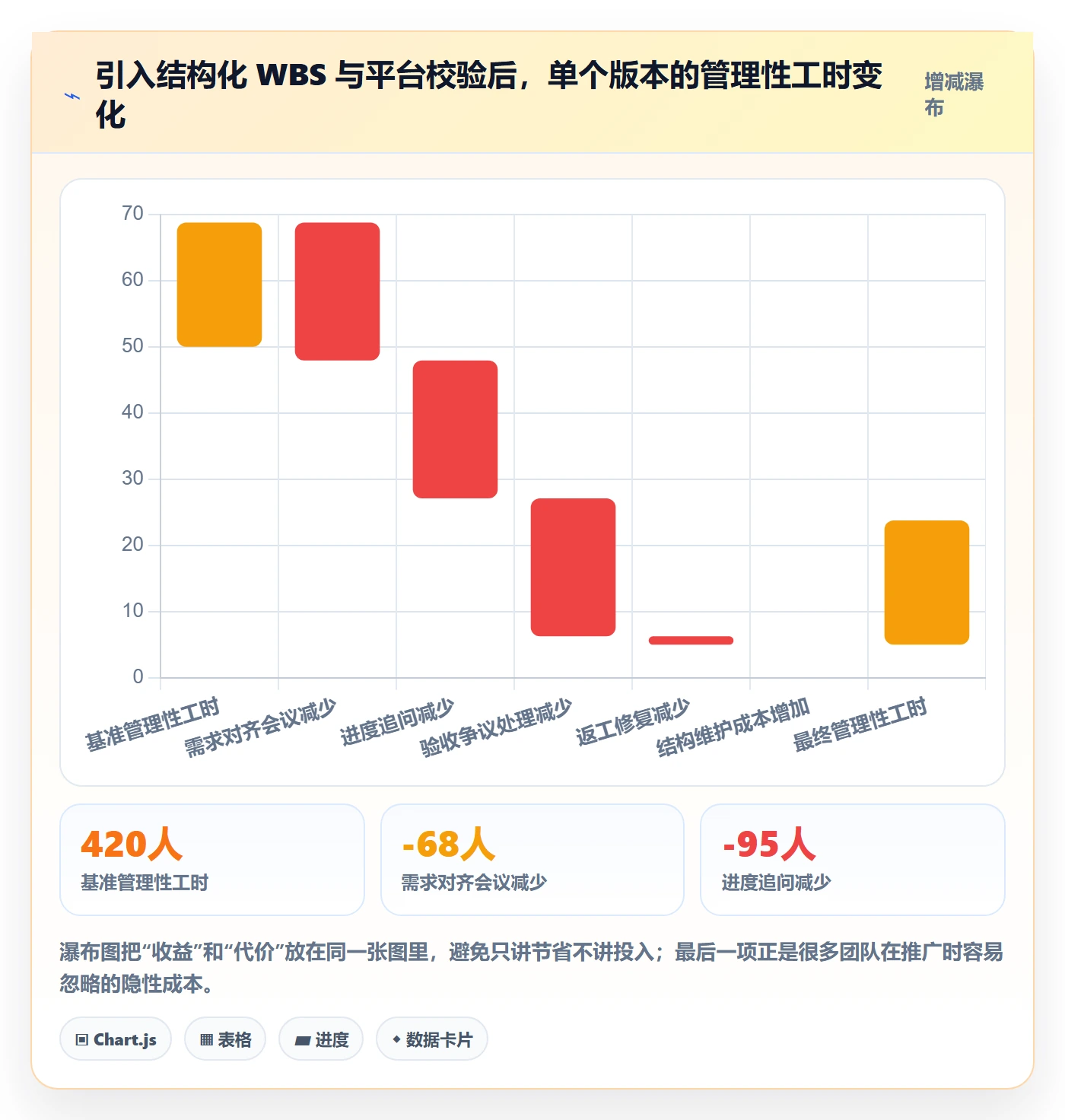 项目范围工作分解教程:研发团队效率提升,避坑指南