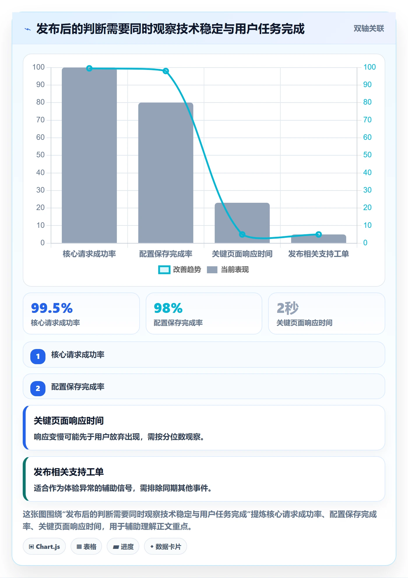上线落地方案：产品经理开展发布管理的最佳实践案例解析