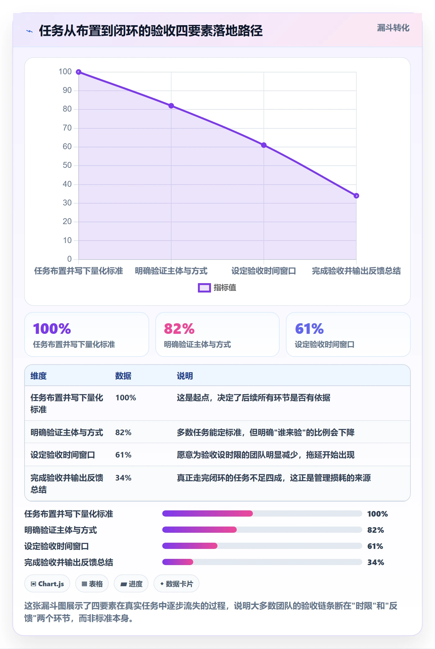 验收标准最佳实践:企业管理者任务验收最佳实践,常见问题