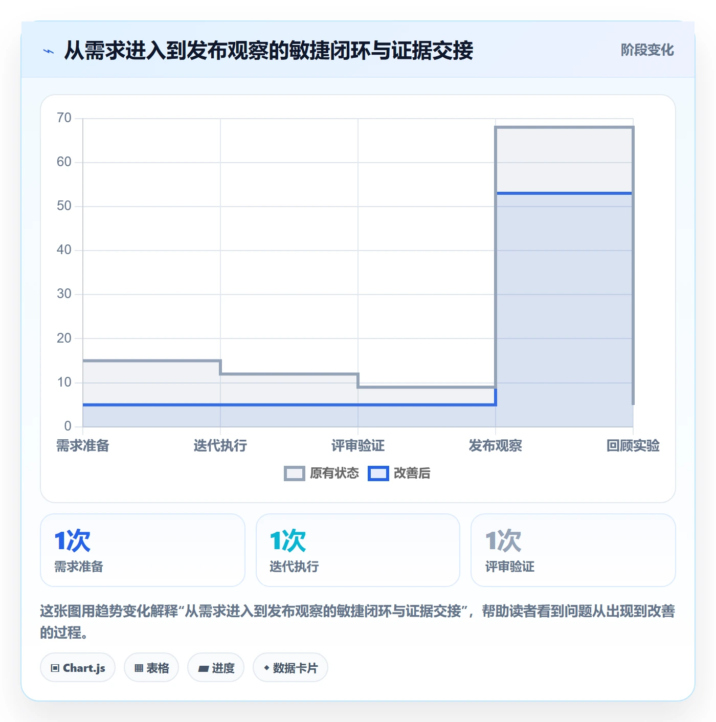 敏捷管理指南:项目负责人如何做好敏捷项目,效率提升全流程