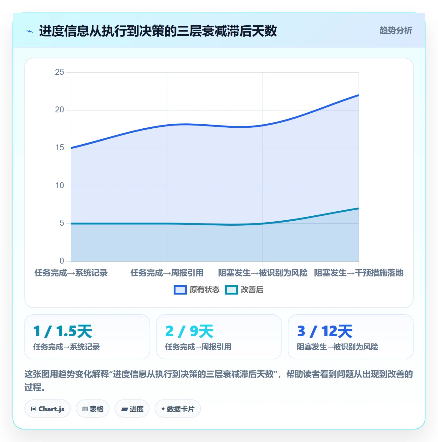 计划进度流程与规范:PMO进度管理效率提升关键指标