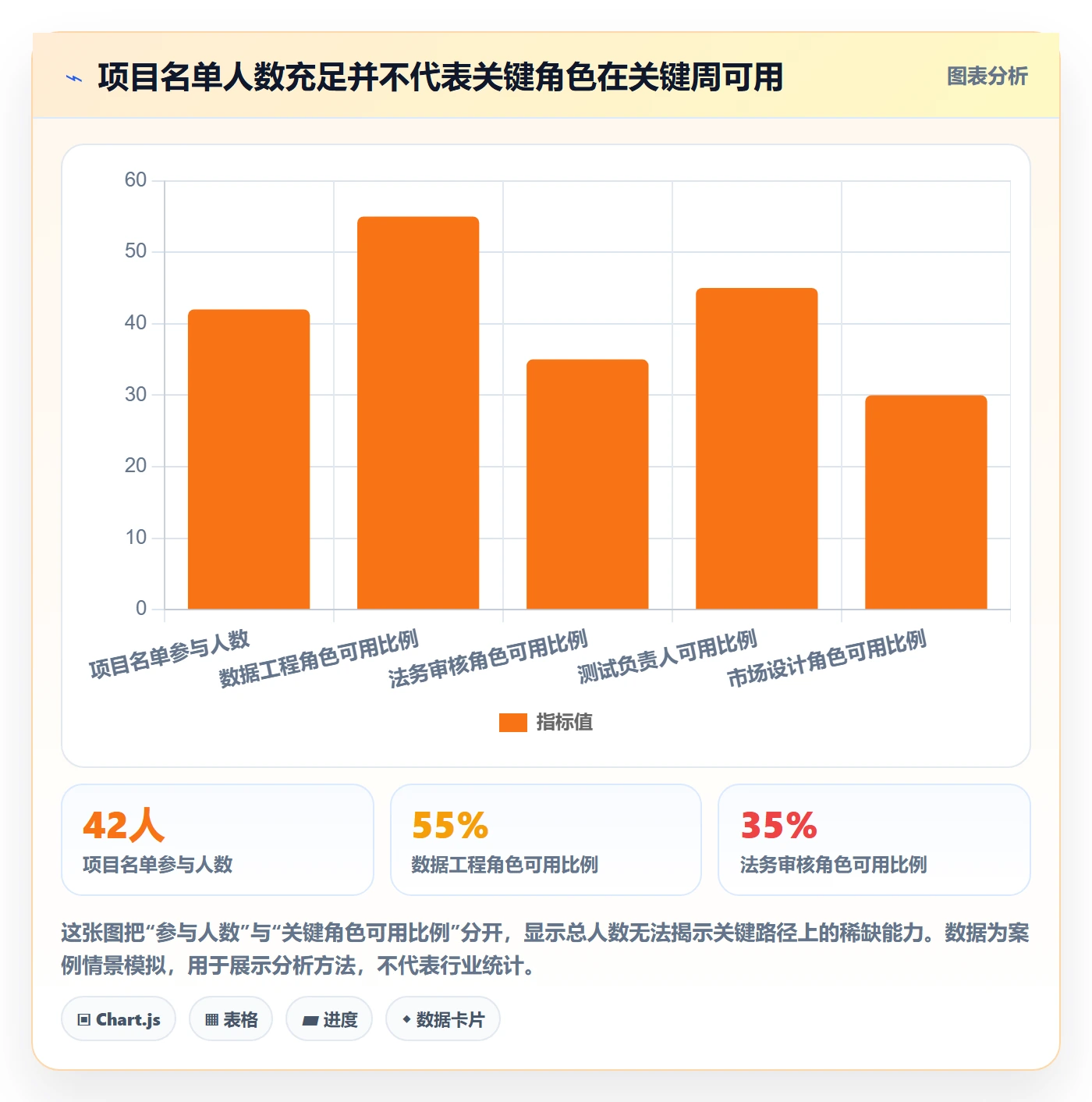 Capacity管理指南：跨部门团队如何做好资源负载，入门指南全流程