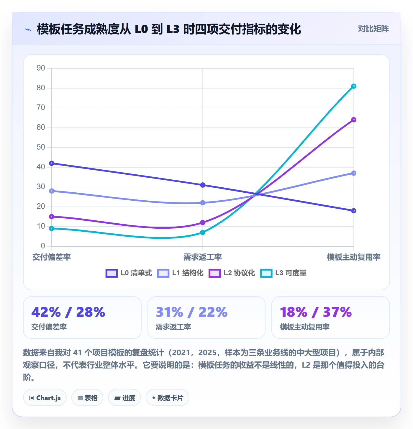 项目模板如何做好模板任务？产品经理协同管理与操作步骤