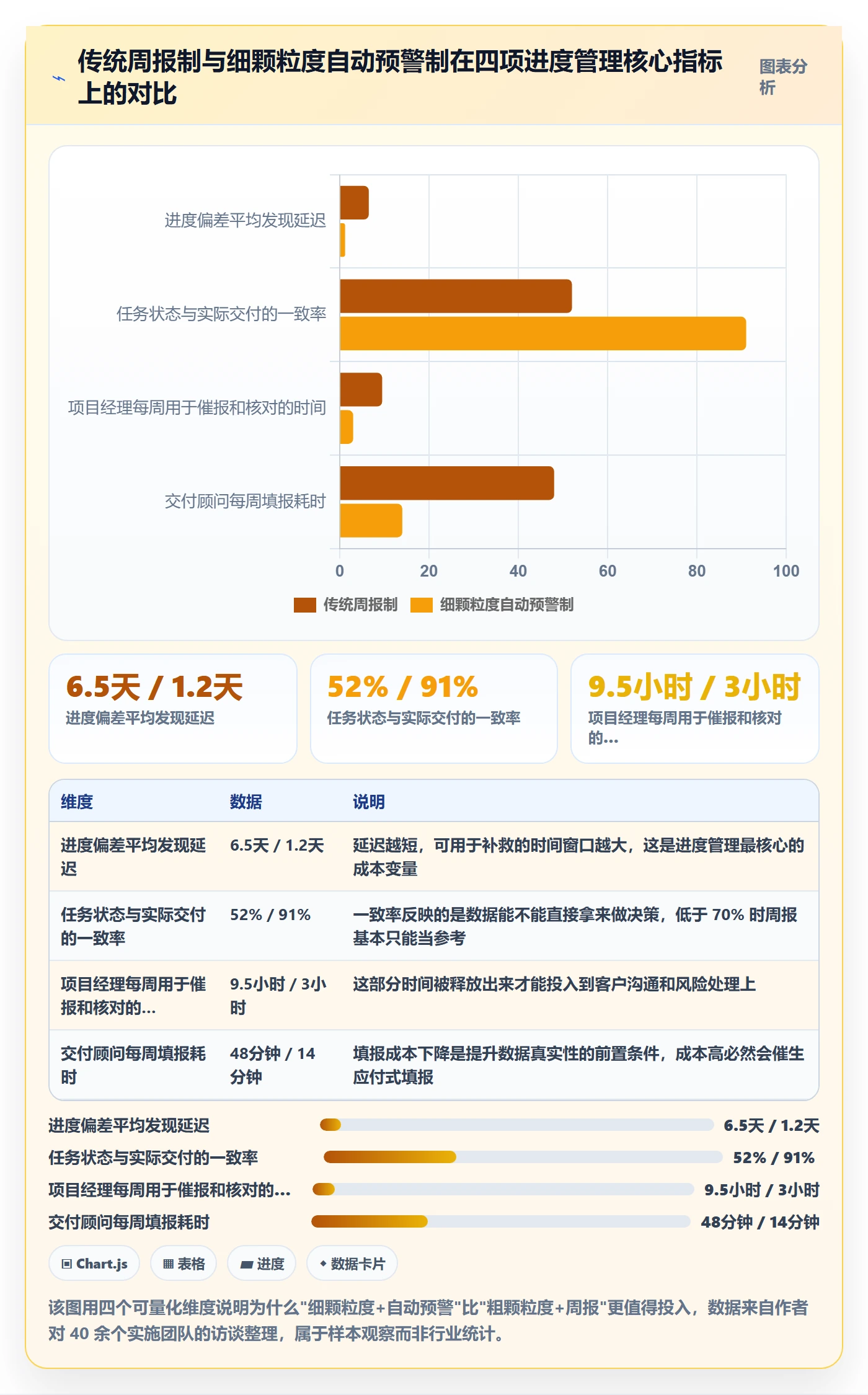 任务进度落地方案：实施团队开展进度管理的最佳实践案例解析