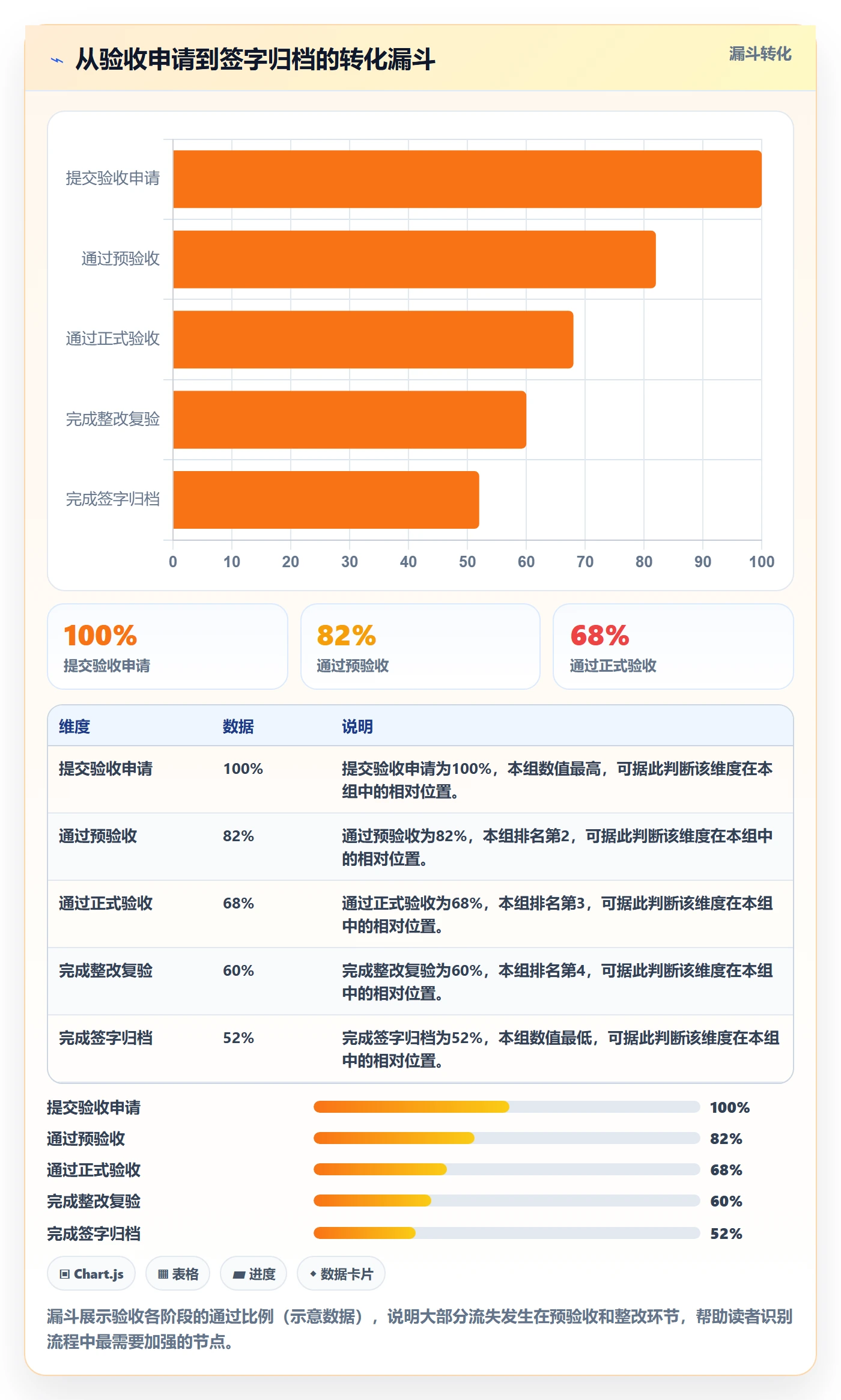 验收标准流程与规范:项目经理任务验收入门指南关键指标