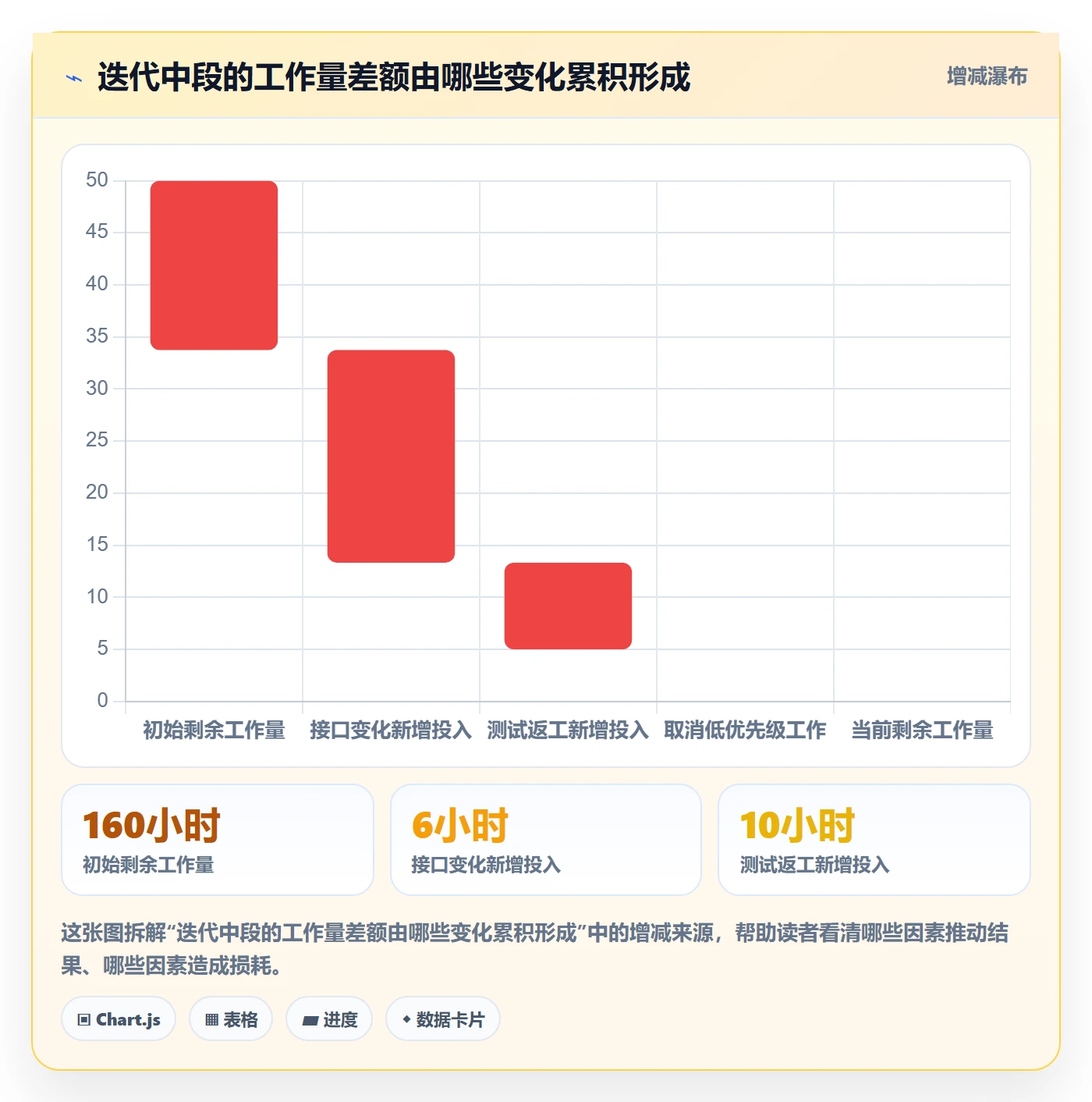 工时管理如何做好剩余工时?研发团队协同管理与操作步骤