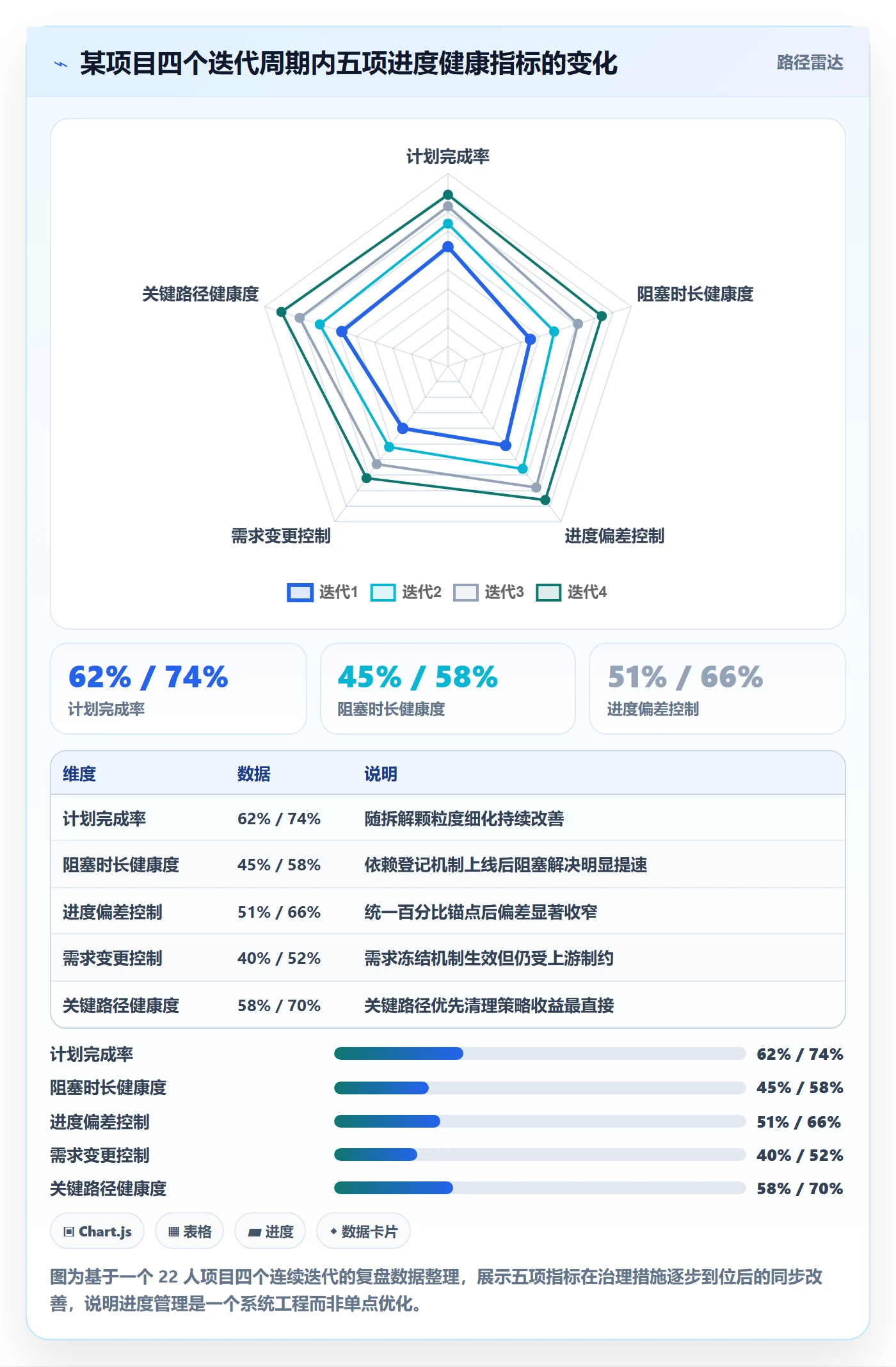 计划进度流程与规范:项目成员进度管理入门指南关键指标