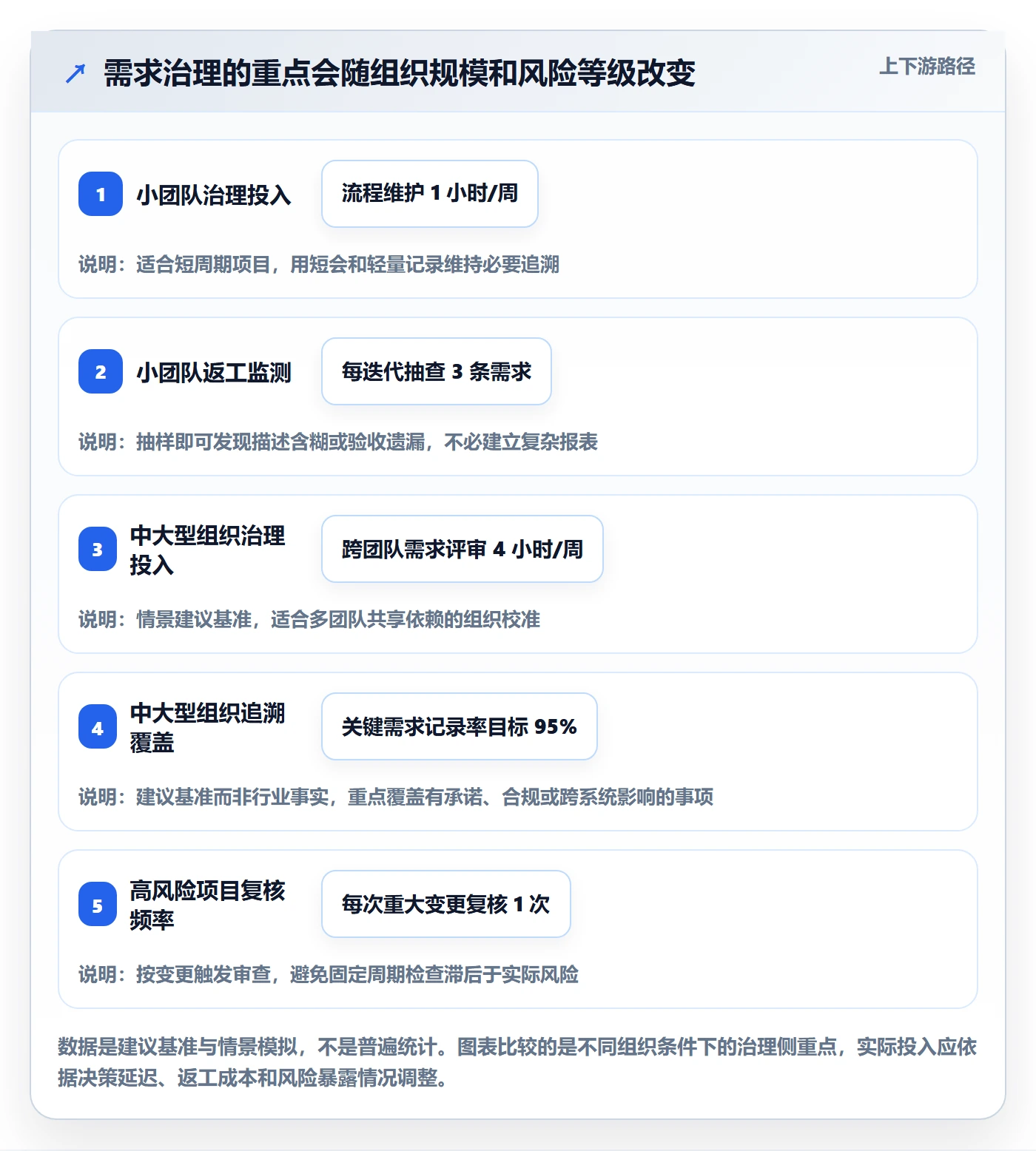 需求收集最佳实践:项目成员需求管理风险控制,常见问题