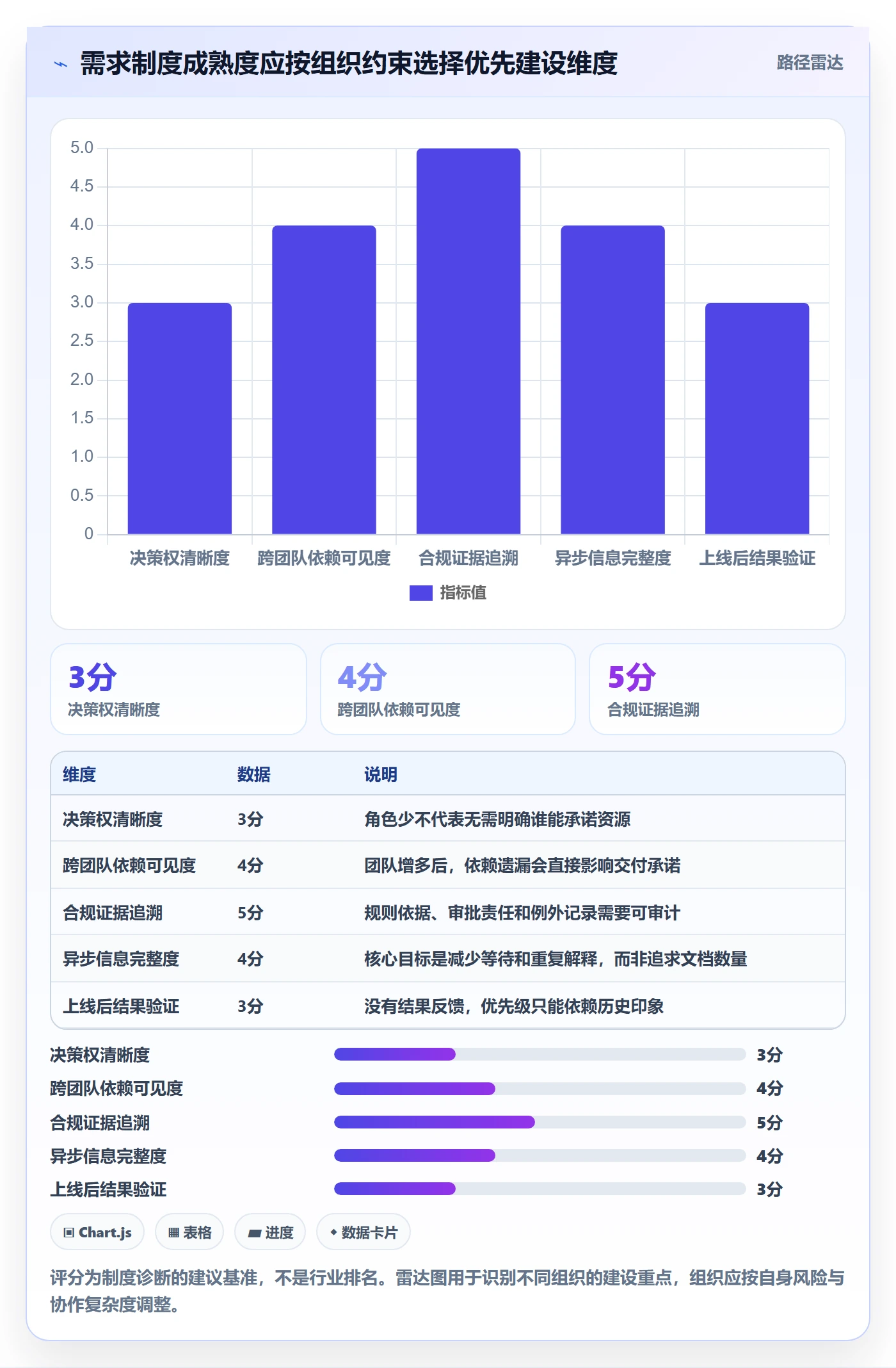 用户故事落地方案：PMO开展产品需求的制度设计案例解析