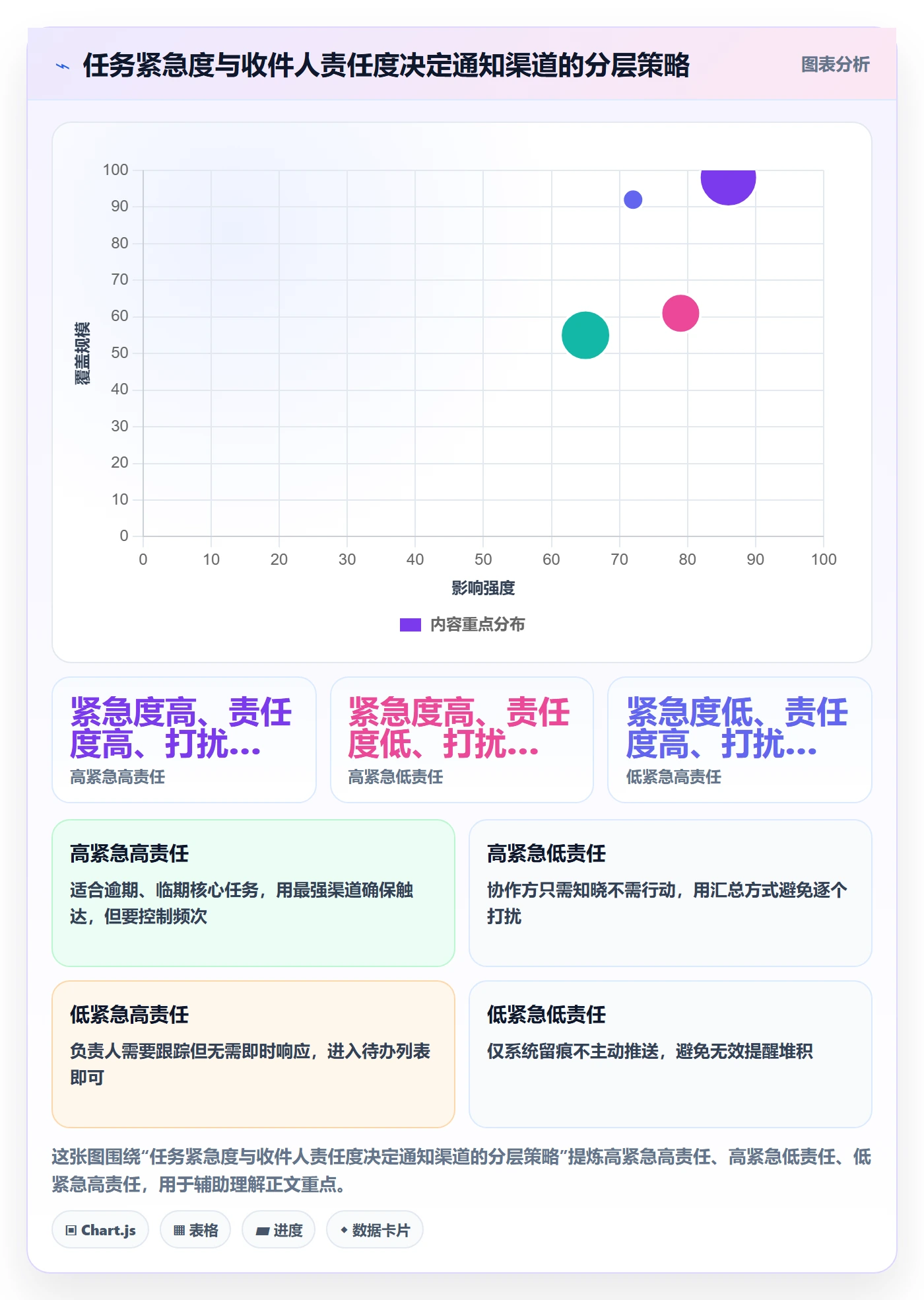 督办怎么做?产品经理入门指南:任务提醒从0到1