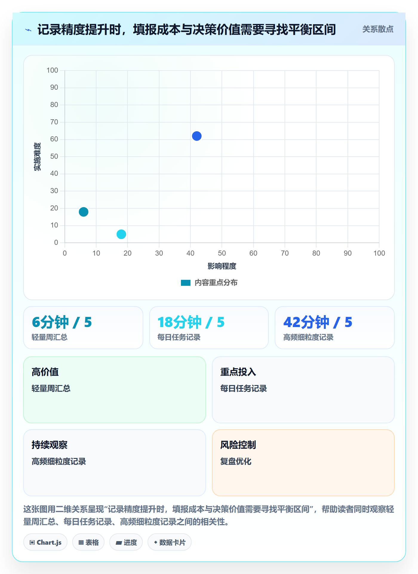 工时表任务工时教程：跨部门团队制度设计，避坑指南