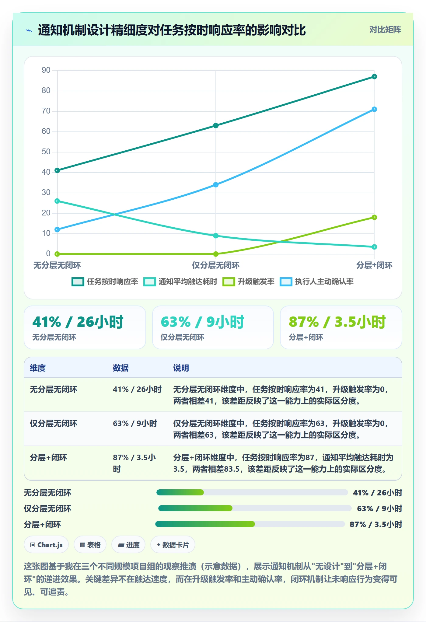 任务提醒如何做好消息通知？PMO流程优化与操作步骤