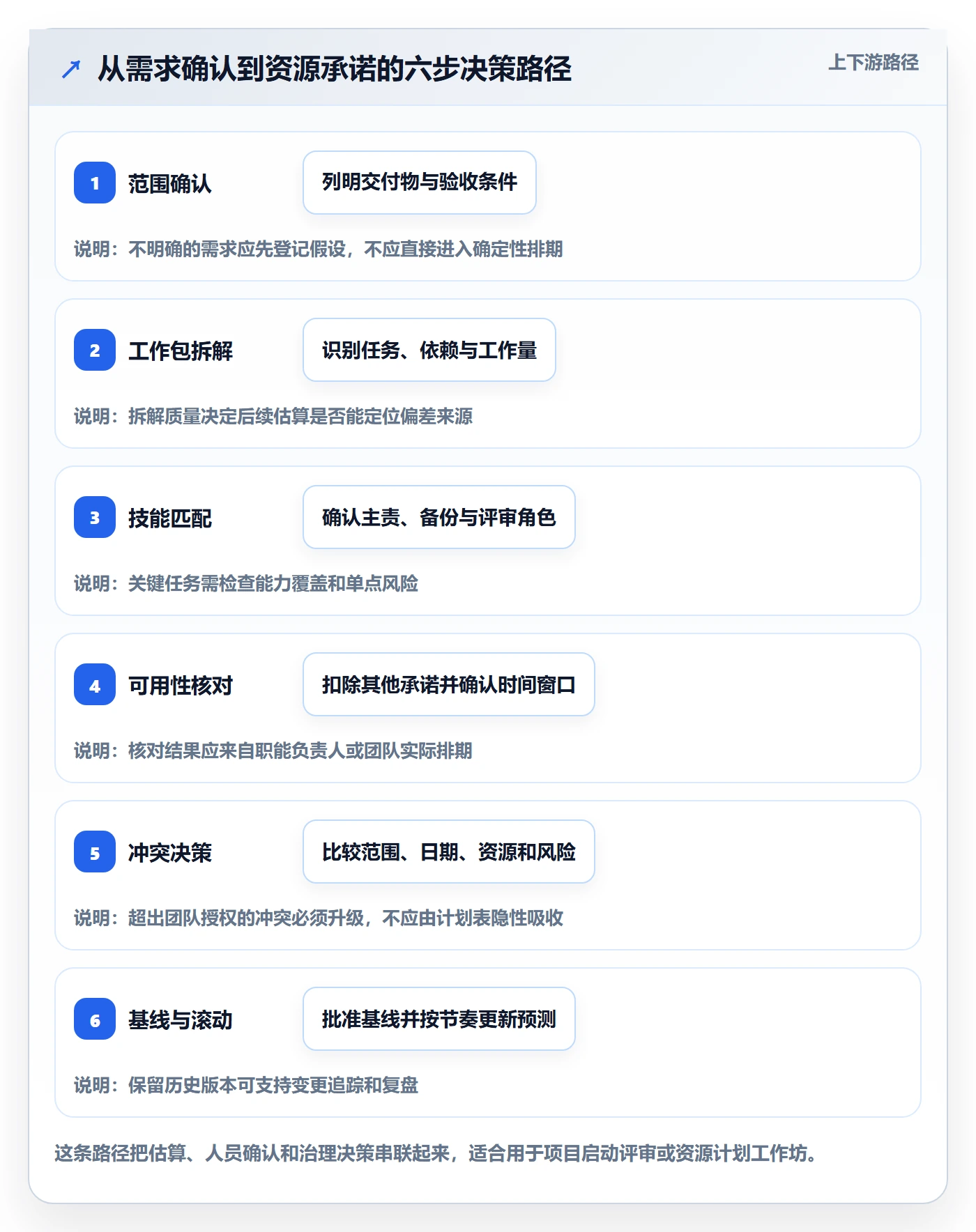 人力资源计划如何做好人员投入？项目负责人最佳实践与操作步骤