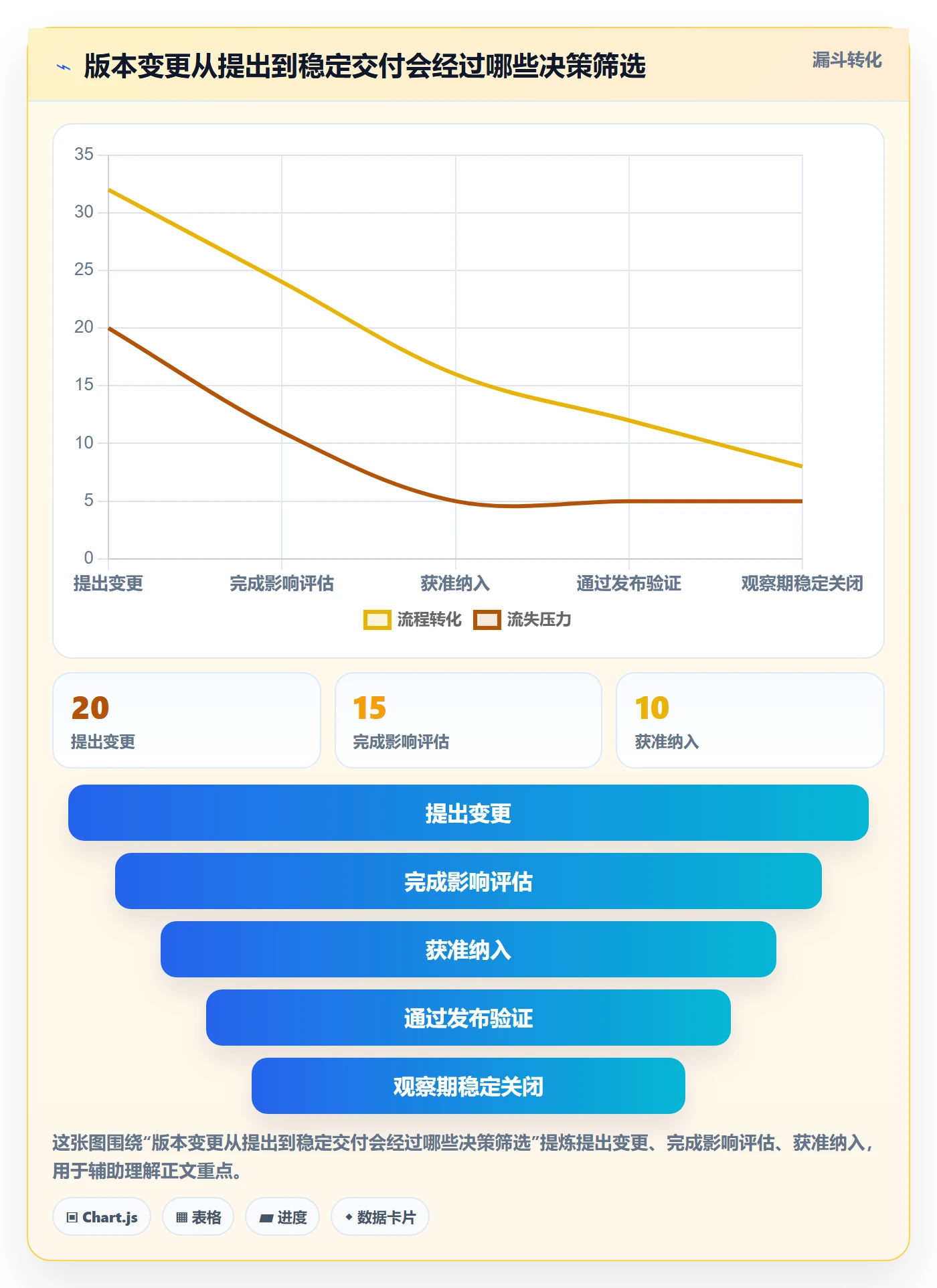 版本管理指南:项目负责人如何做好版本管理,制度设计全流程