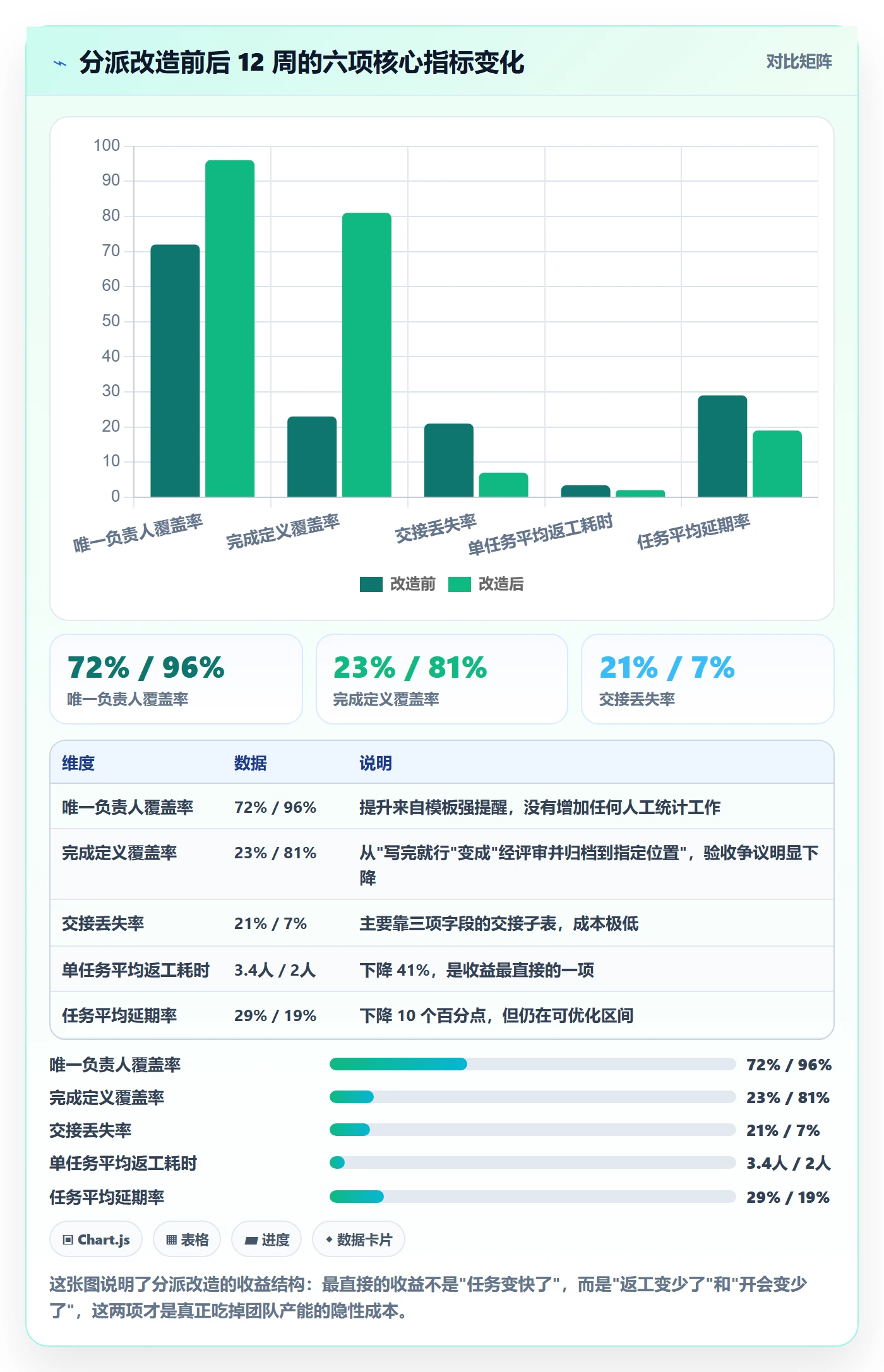 多人任务最佳实践：企业管理者任务分派风险控制，常见问题