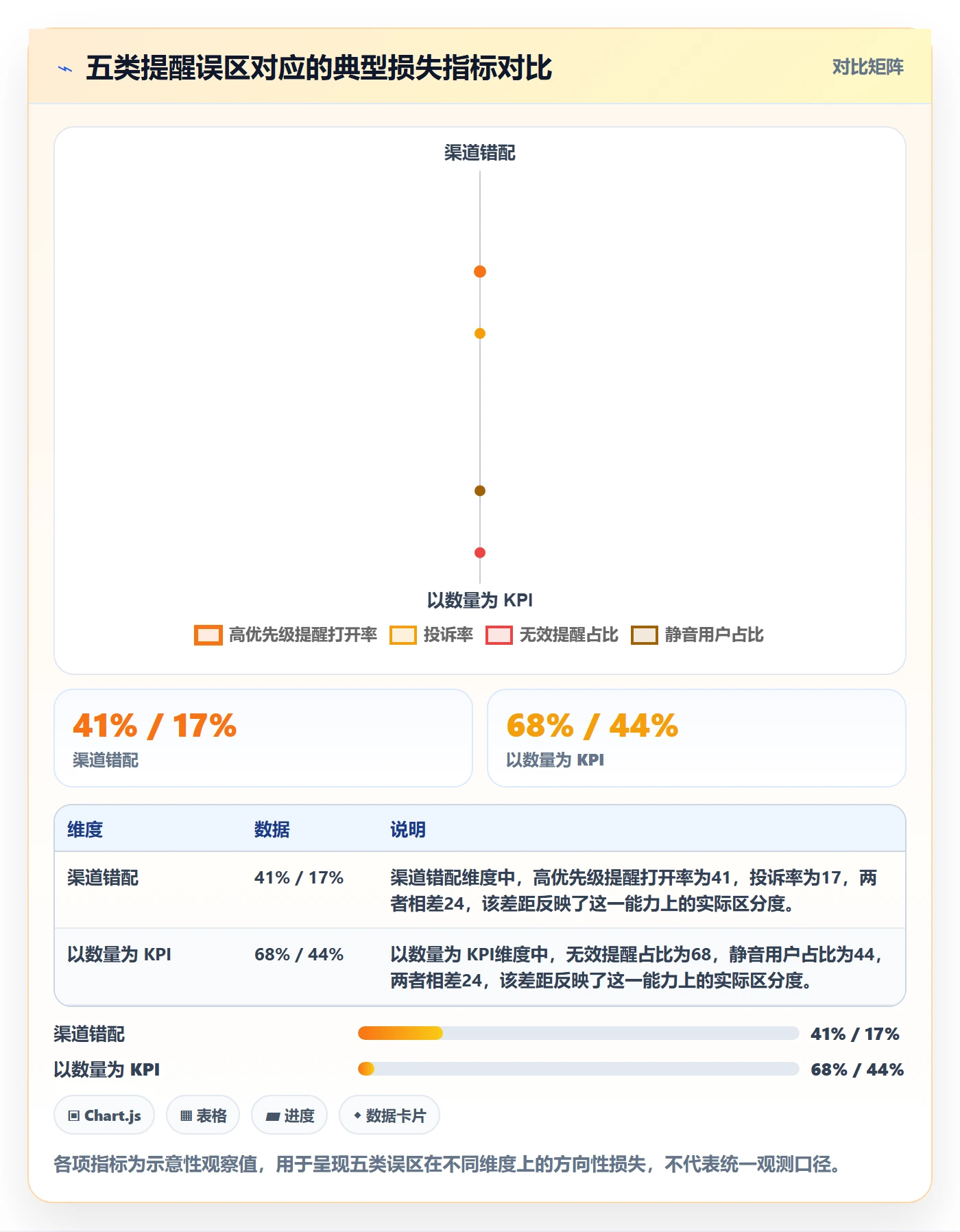 提前提醒流程与规范:管理层任务提醒最佳实践关键指标