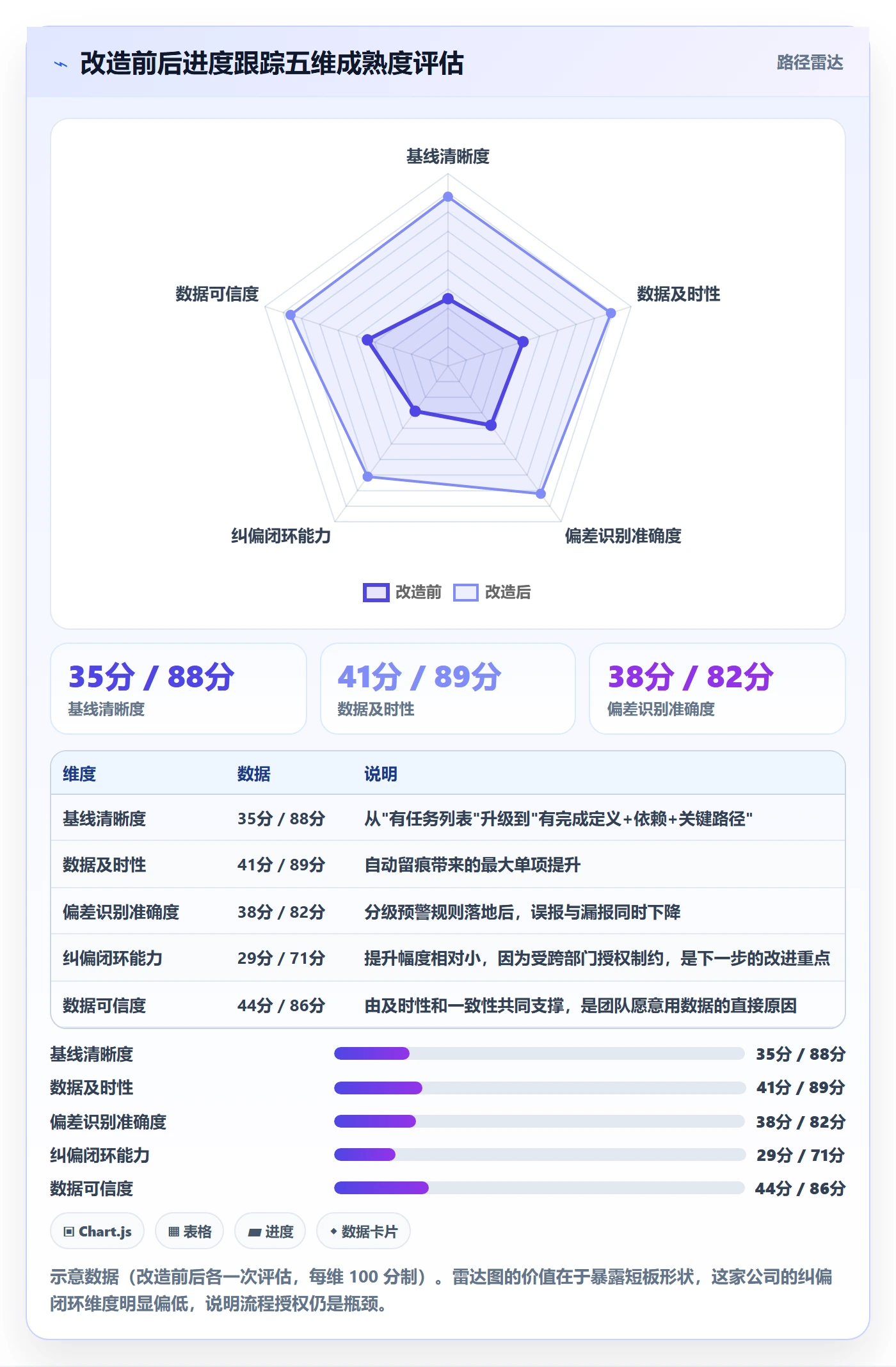 进度跟踪跟踪全流程：PMO最佳实践与一文讲清