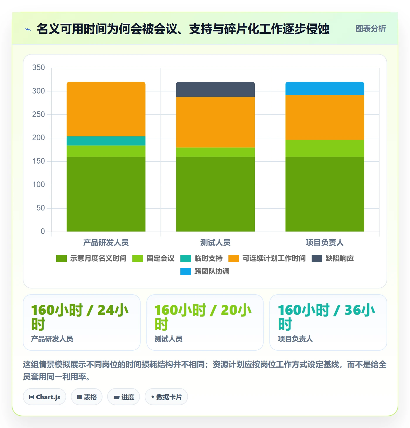资源负载如何做好产能?项目负责人协同管理与操作步骤