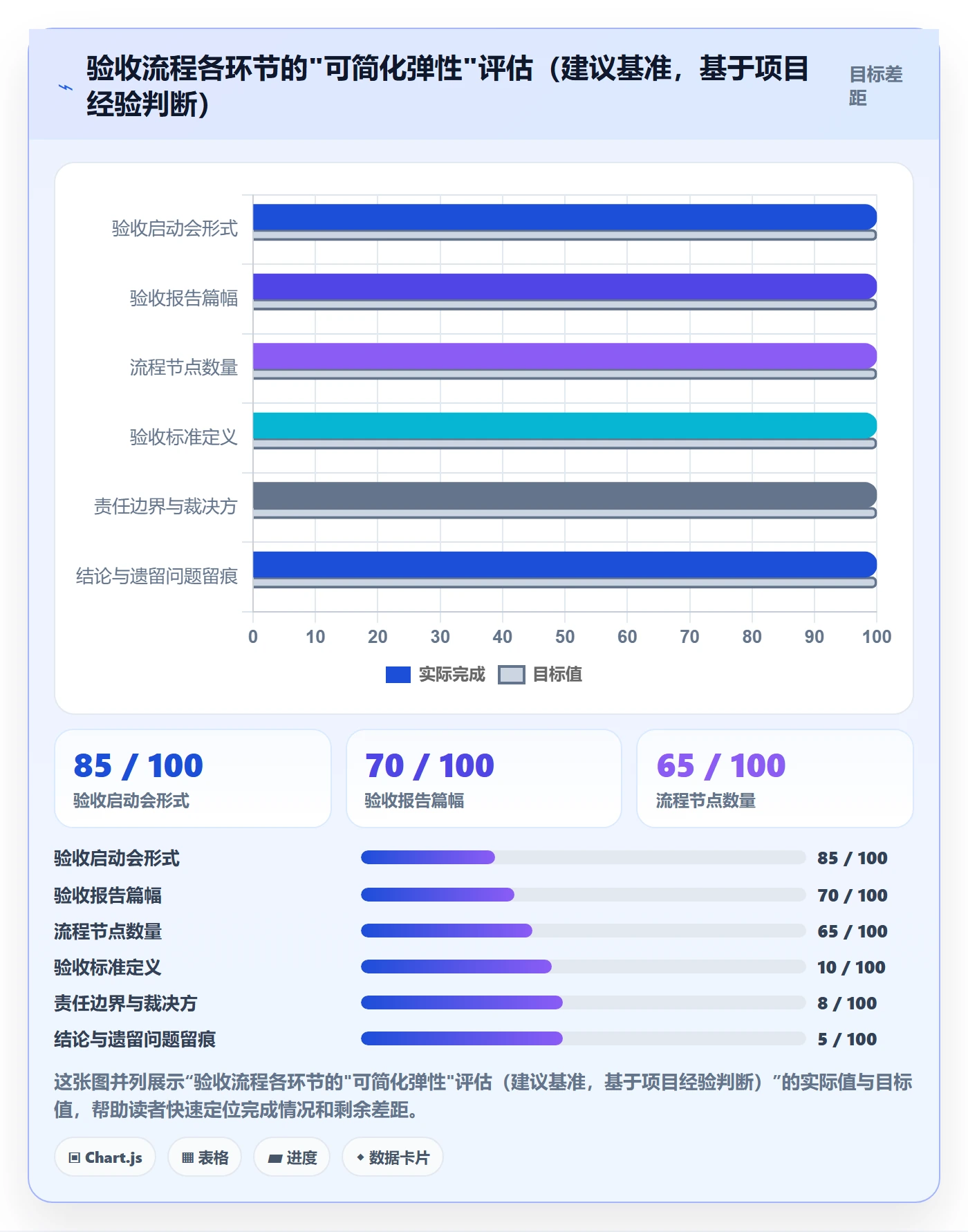任务验收验收全流程:跨部门团队入门指南与一文讲清