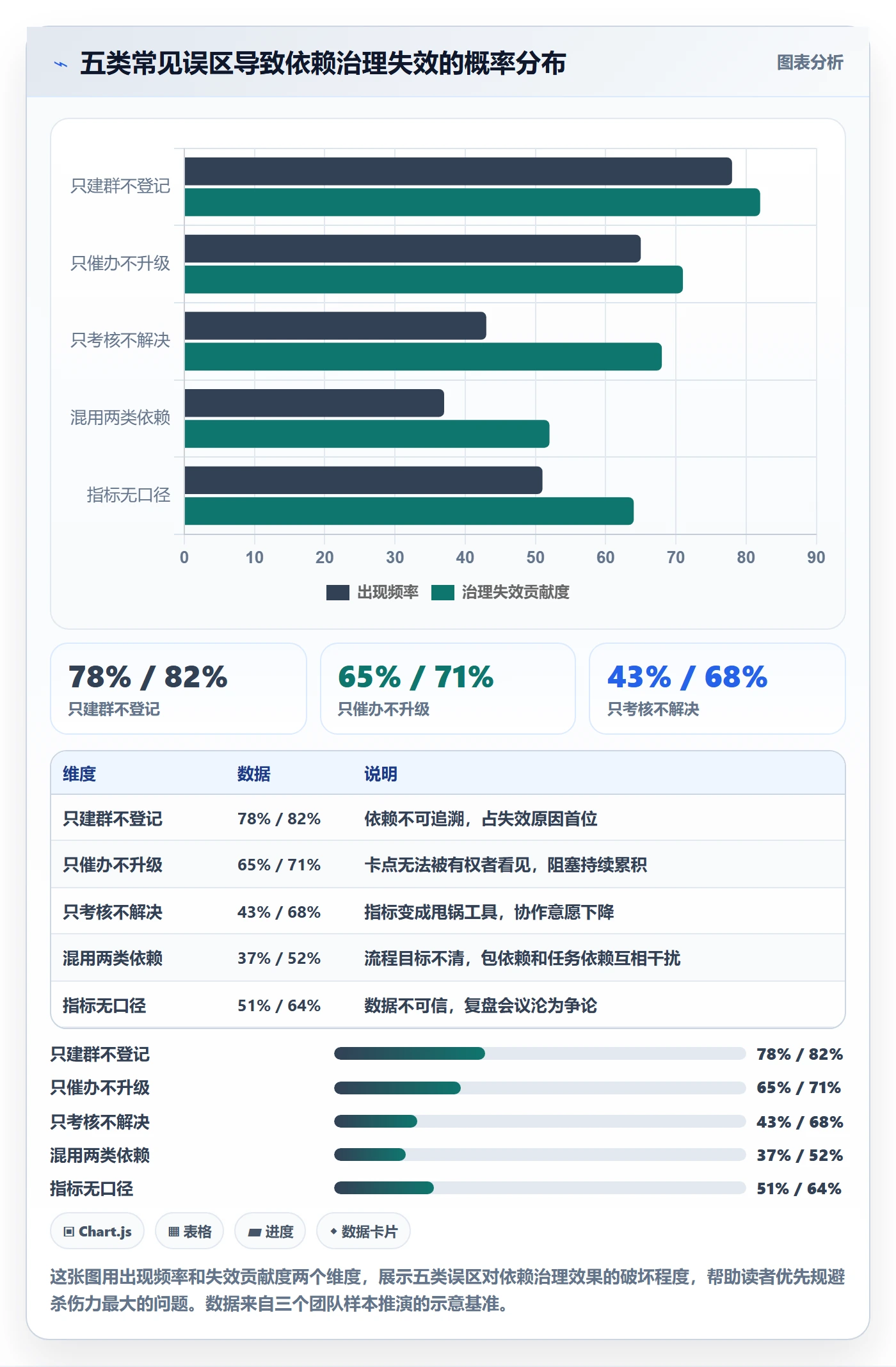 依赖冲突流程与规范：研发团队任务依赖落地方案关键指标