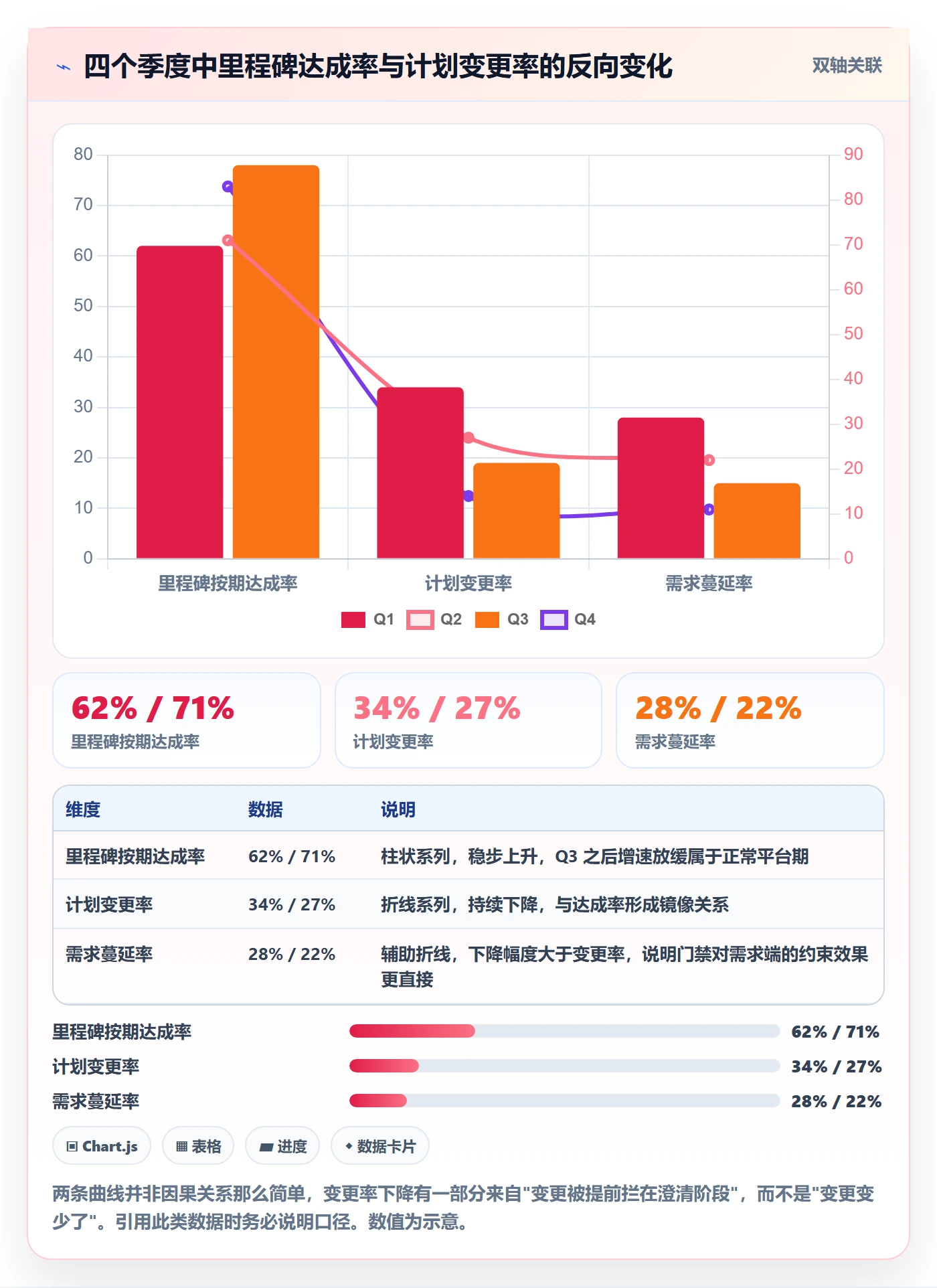 阶段计划流程与规范:研发团队项目规划制度设计关键指标