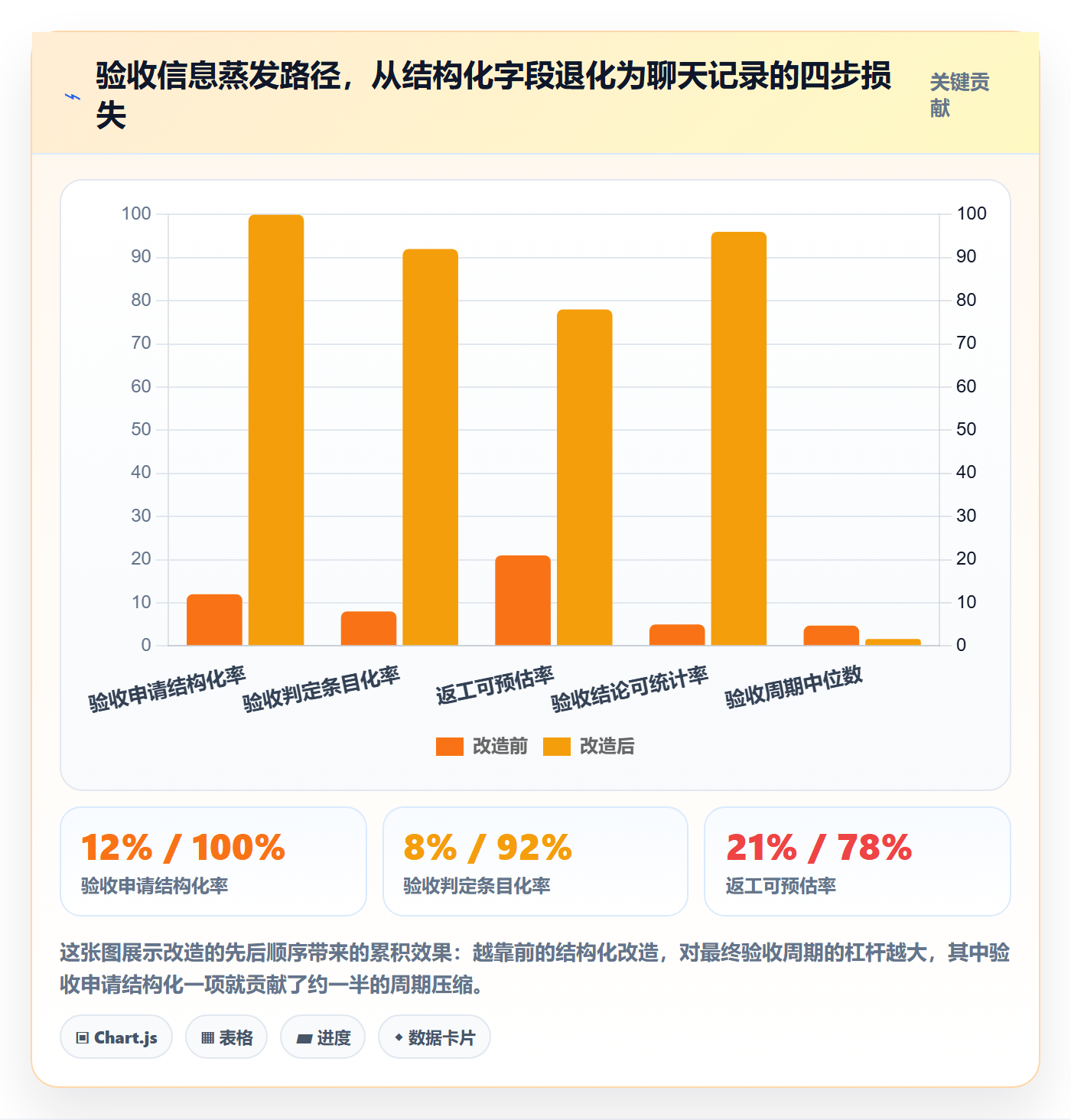 验收流程与规范:项目负责人任务验收效率提升关键指标