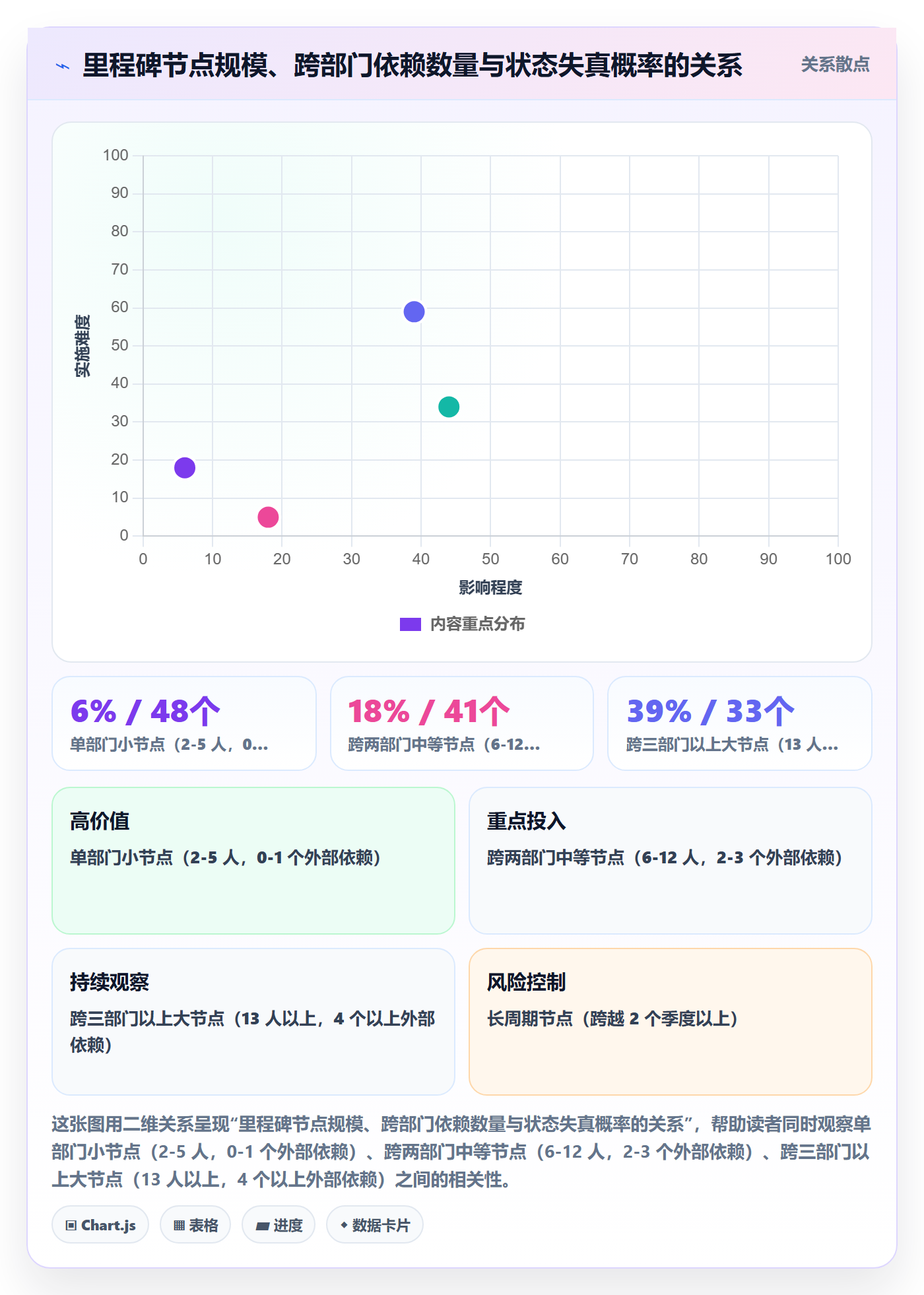节点状态最佳实践:项目负责人里程碑实操方法,常见问题