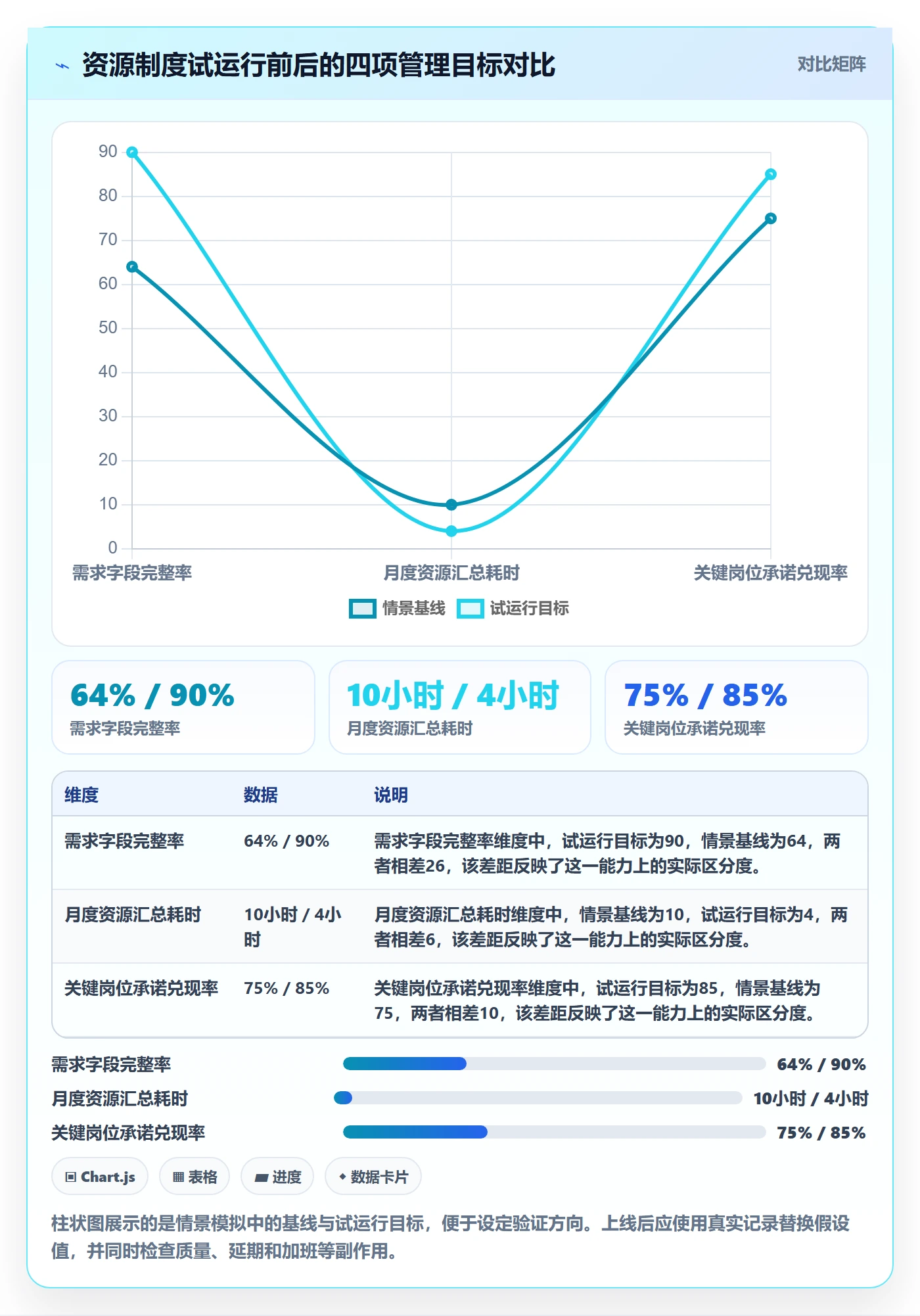 人员落地方案:项目负责人开展资源管理的制度设计案例解析
