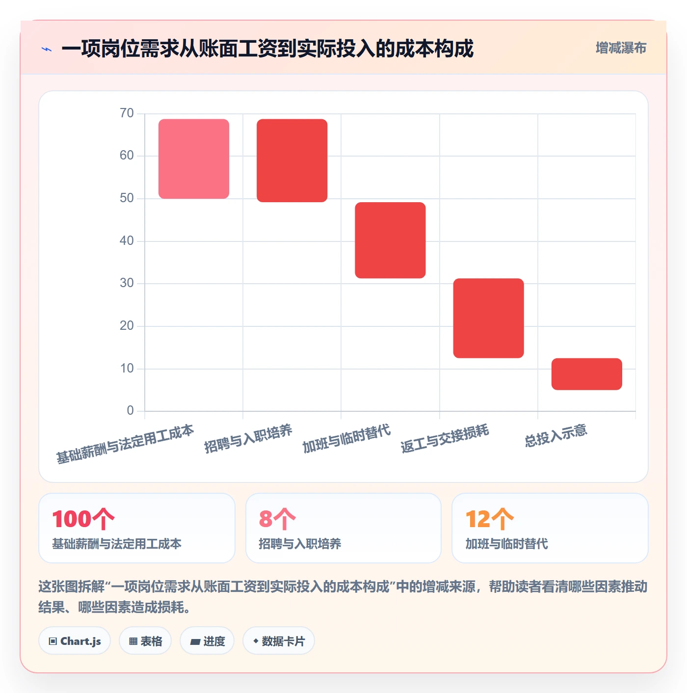成本管理人力成本教程:企业管理者实操方法,避坑指南