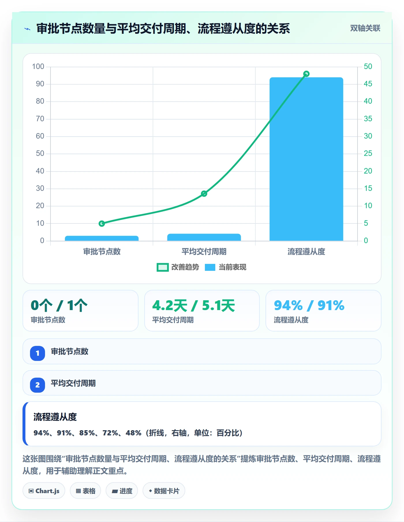 工作项流程与规范:跨部门团队任务管理实操方法关键指标