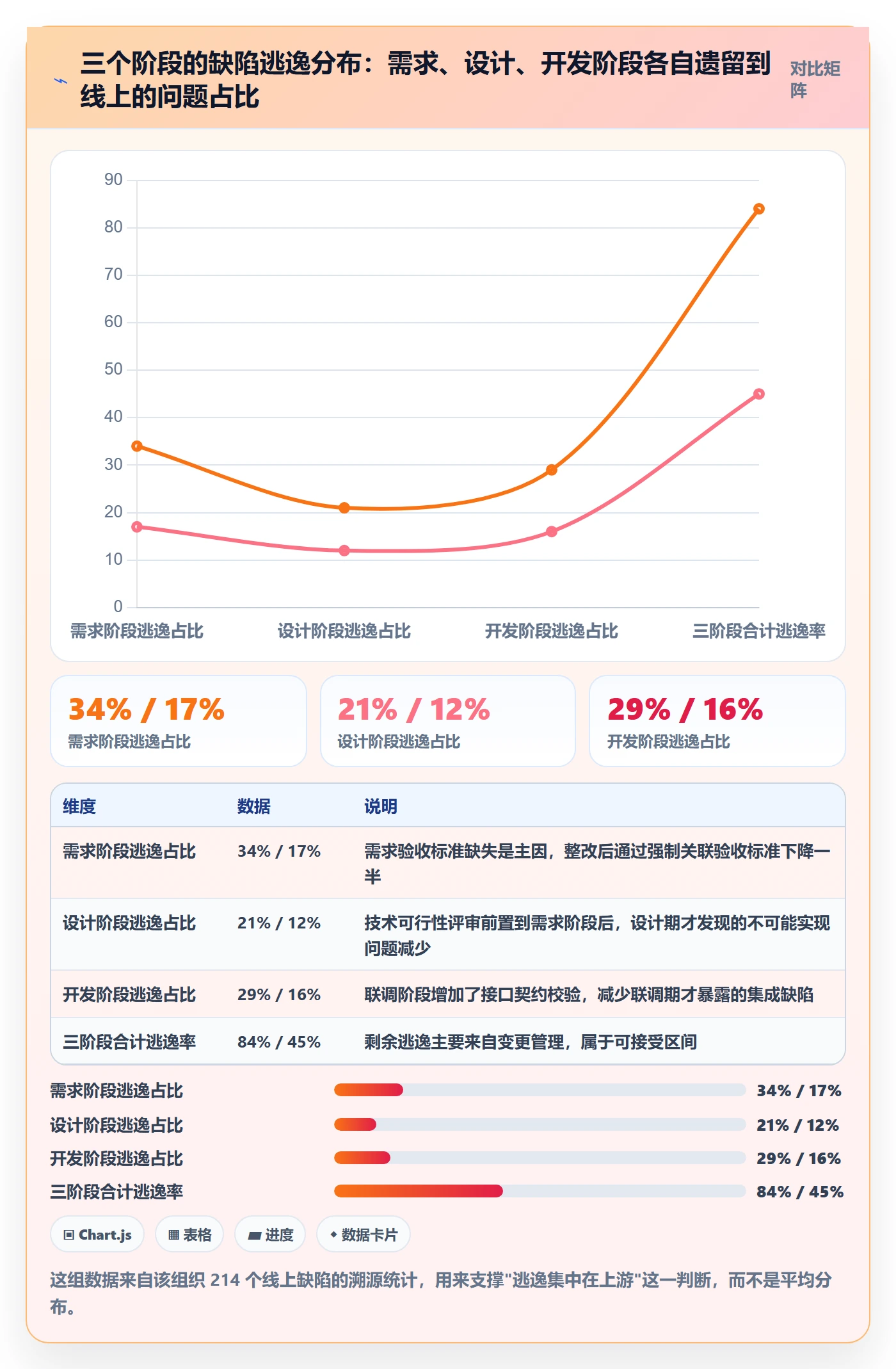 项目阶段落地方案：项目负责人开展项目阶段的制度设计案例解析