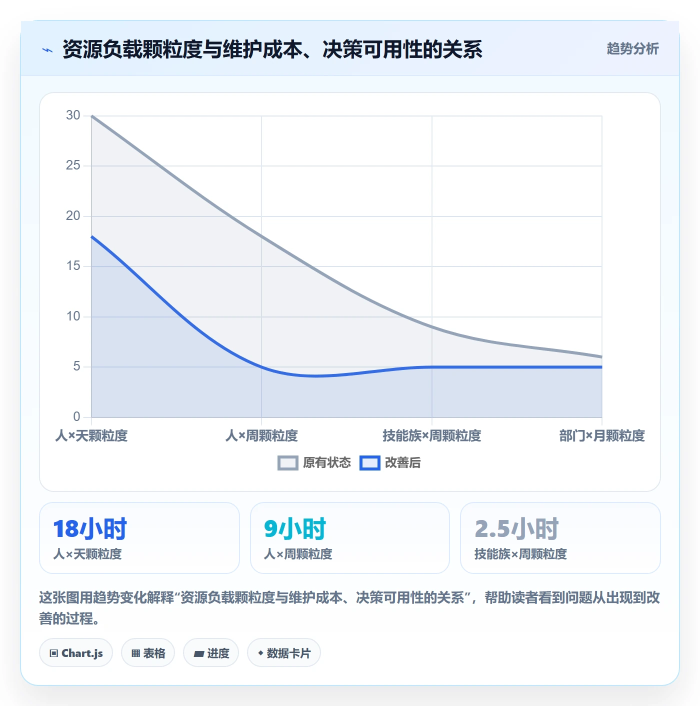 资源负载实操方法：PMO提升人力资源计划效率的入门指南方法与模板