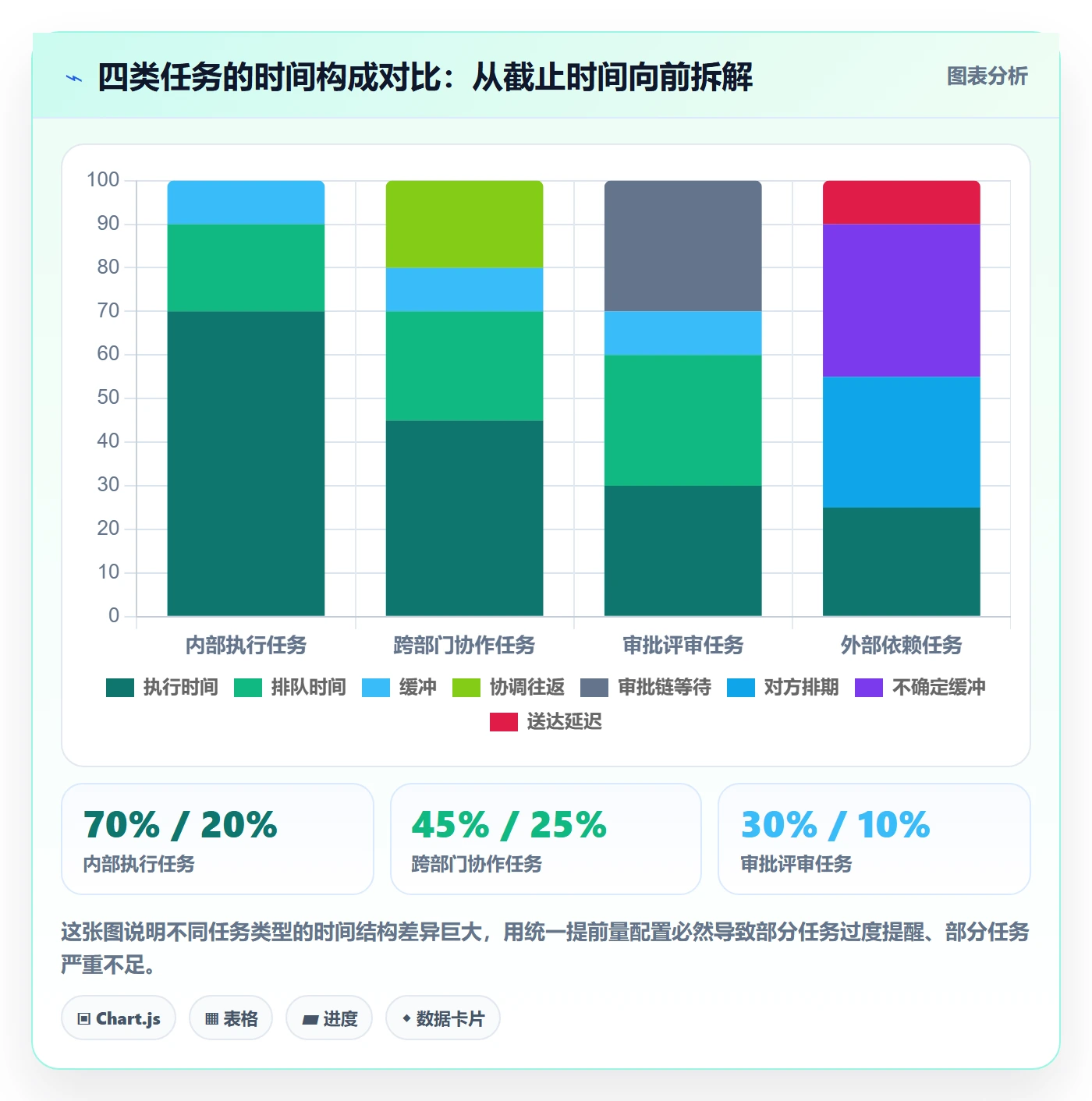 任务提醒提前提醒教程：项目经理入门指南，避坑指南