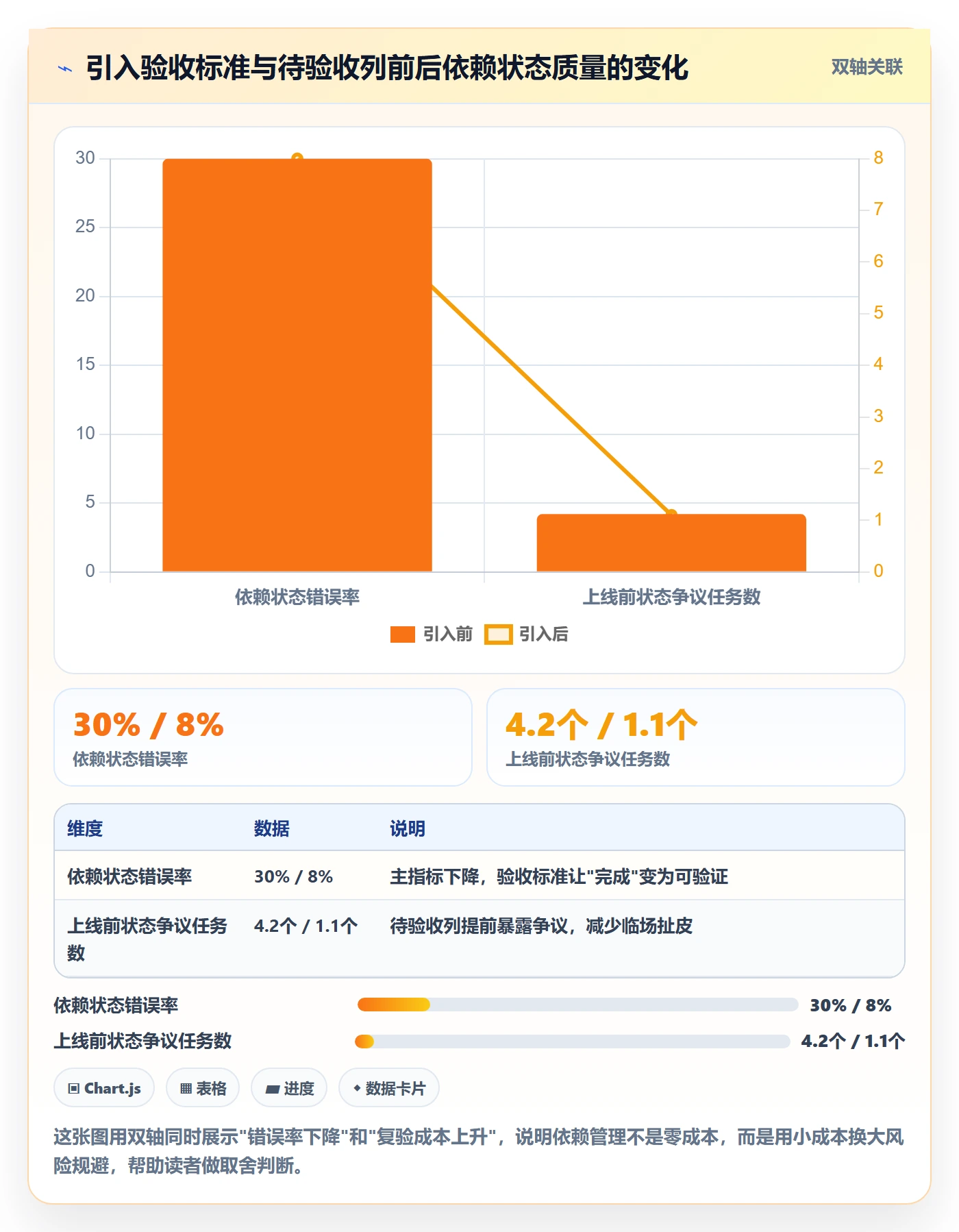 任务依赖如何做好SF?管理层风险控制与操作步骤