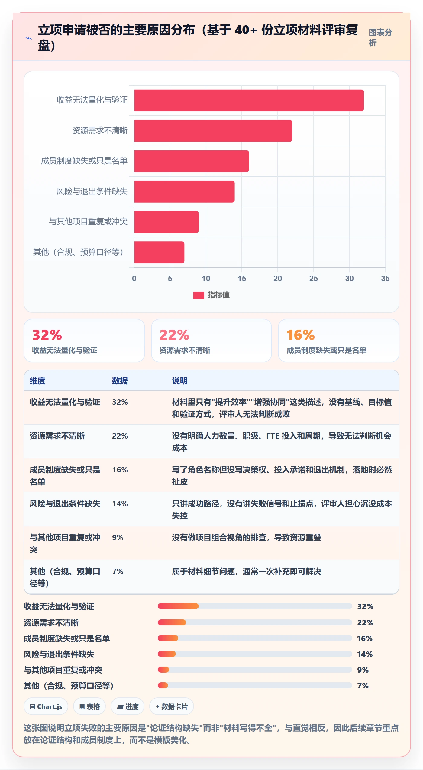 项目立项如何做好项目申请？项目成员制度设计与操作步骤