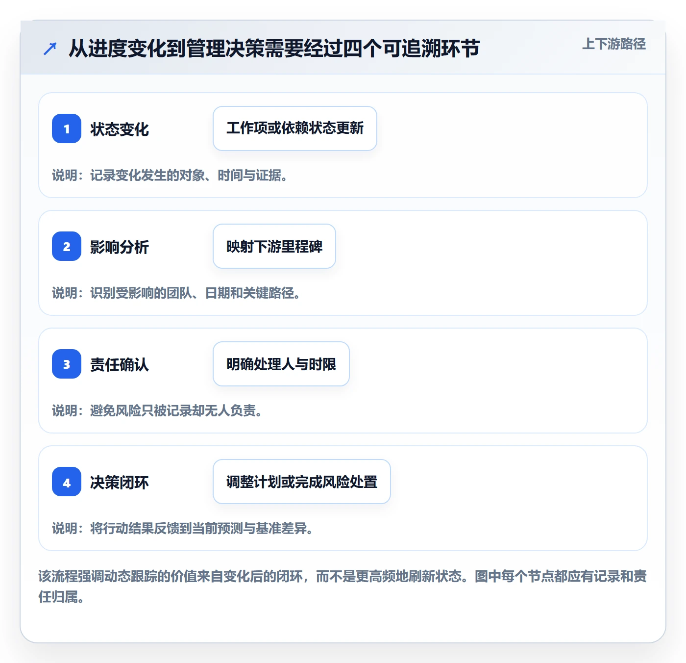 动态落地方案:跨部门团队开展进度跟踪的数据分析案例解析