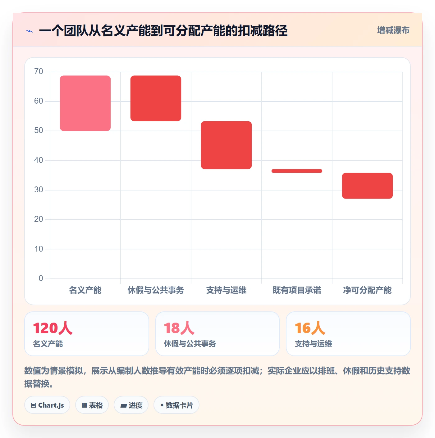 工作量怎么做?管理层协同管理:人力资源计划从0到1