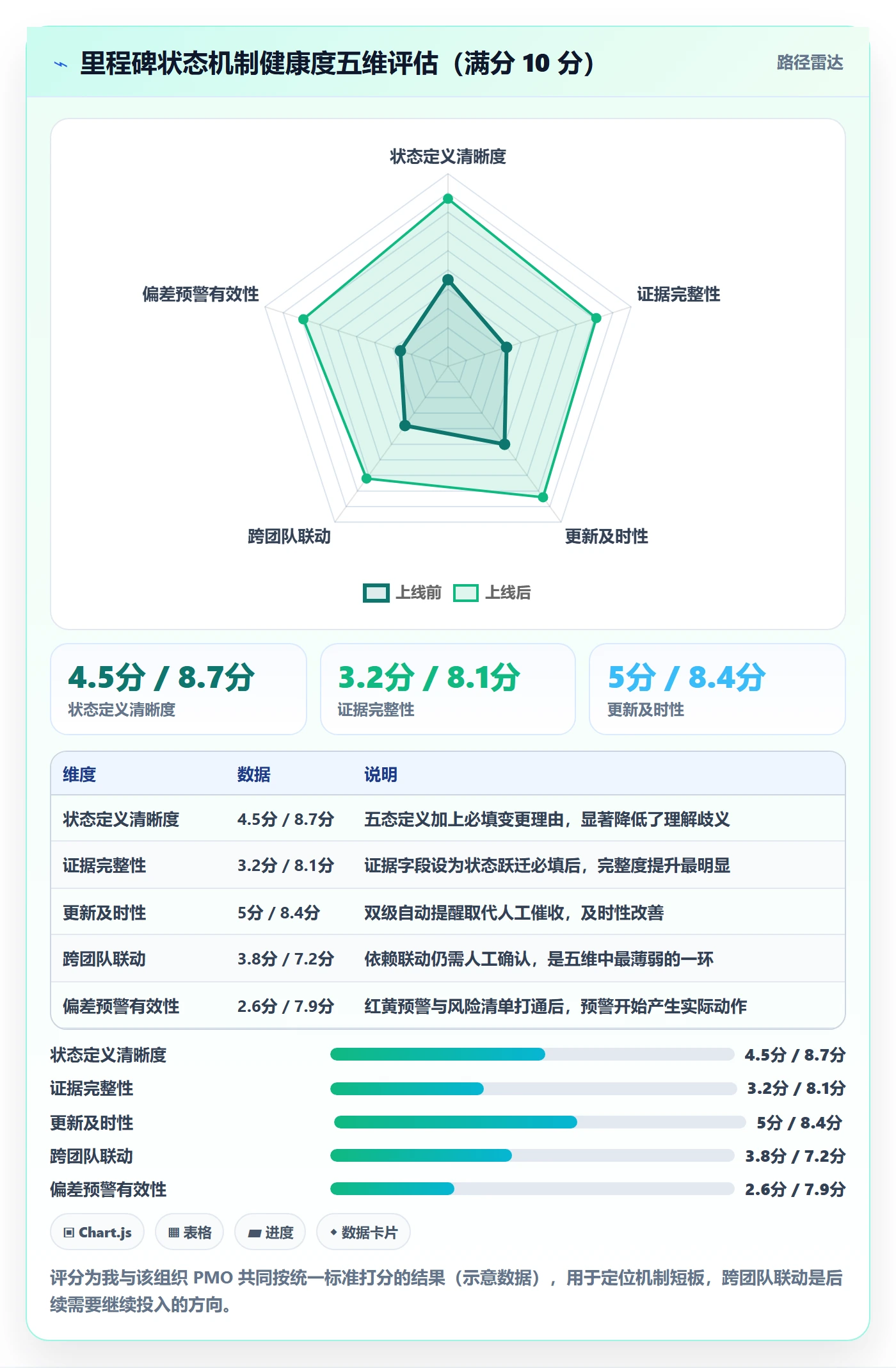 节点状态怎么做？产品经理入门指南：里程碑从0到1