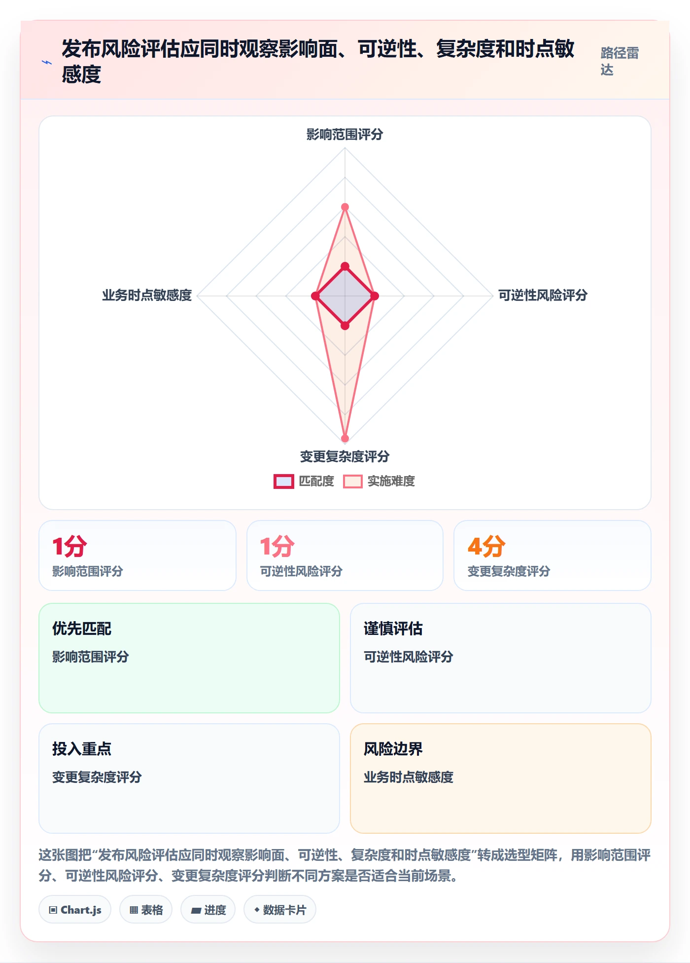发布记录管理指南:PMO如何做好发布管理,实操方法全流程