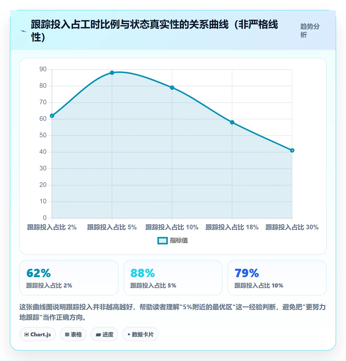 跟踪最佳实践:项目经理进度跟踪流程优化,常见问题