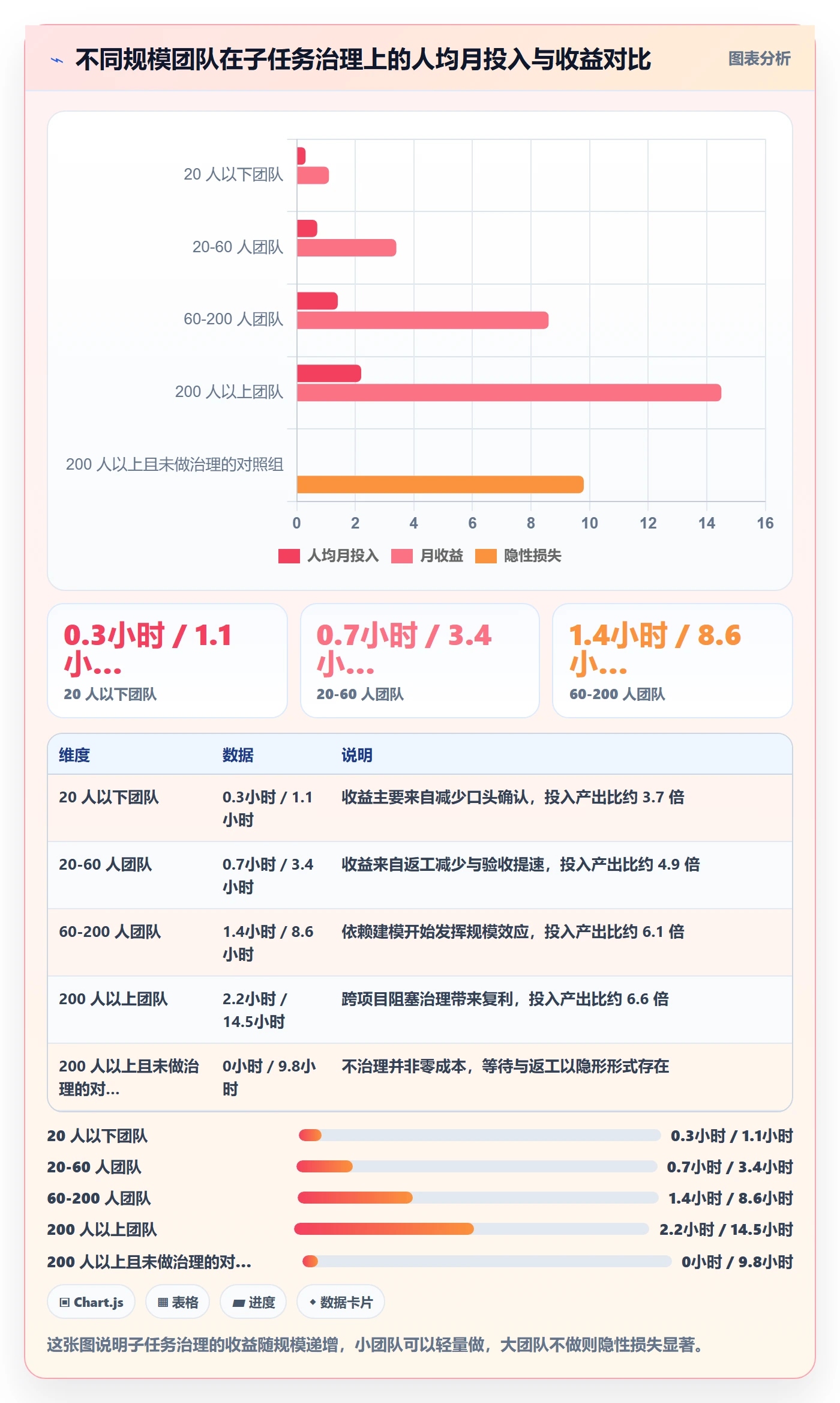 子任务实操方法:跨部门团队提升任务管理效率的效率提升方法与模板