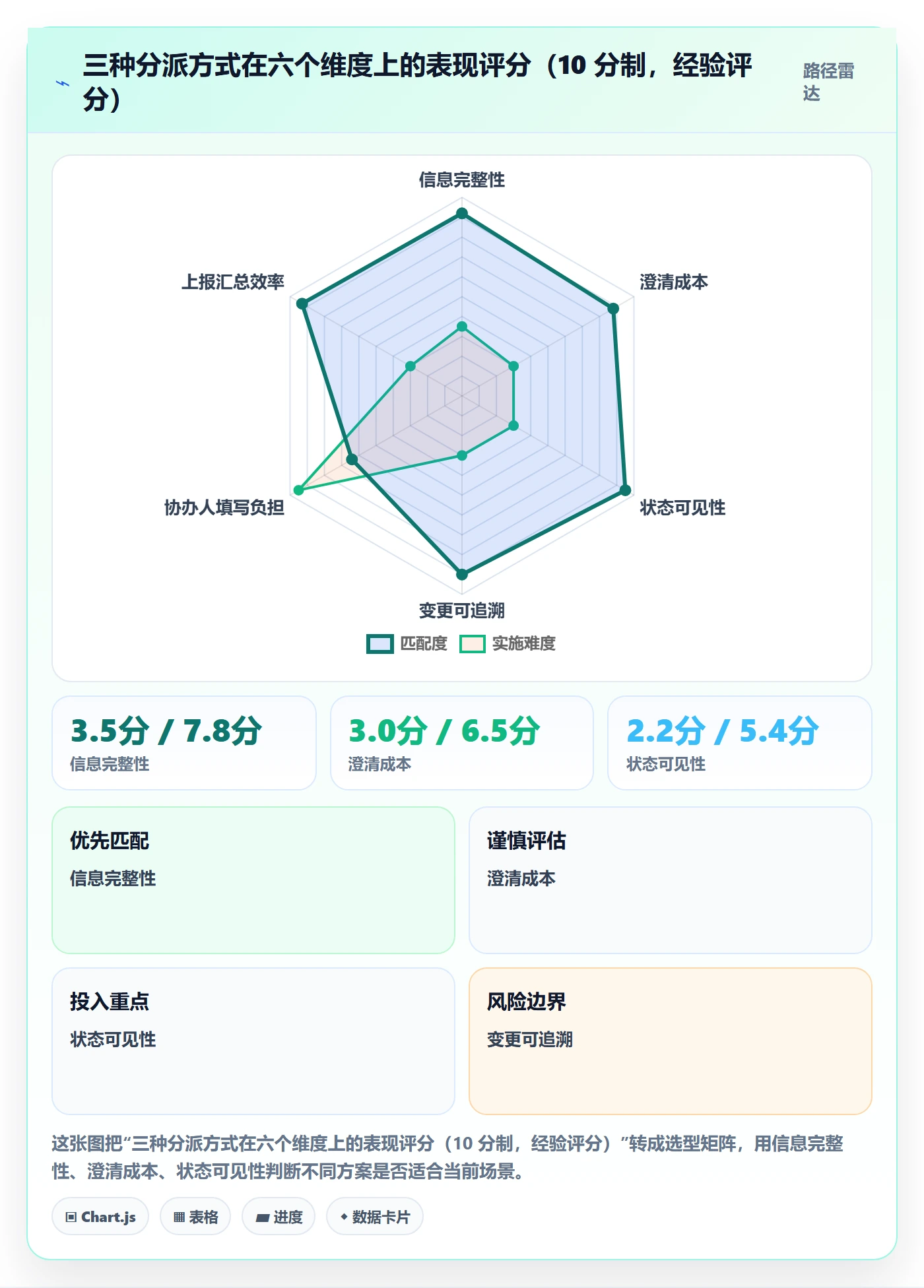 协办实操方法：项目负责人提升任务分派效率的流程优化方法与模板