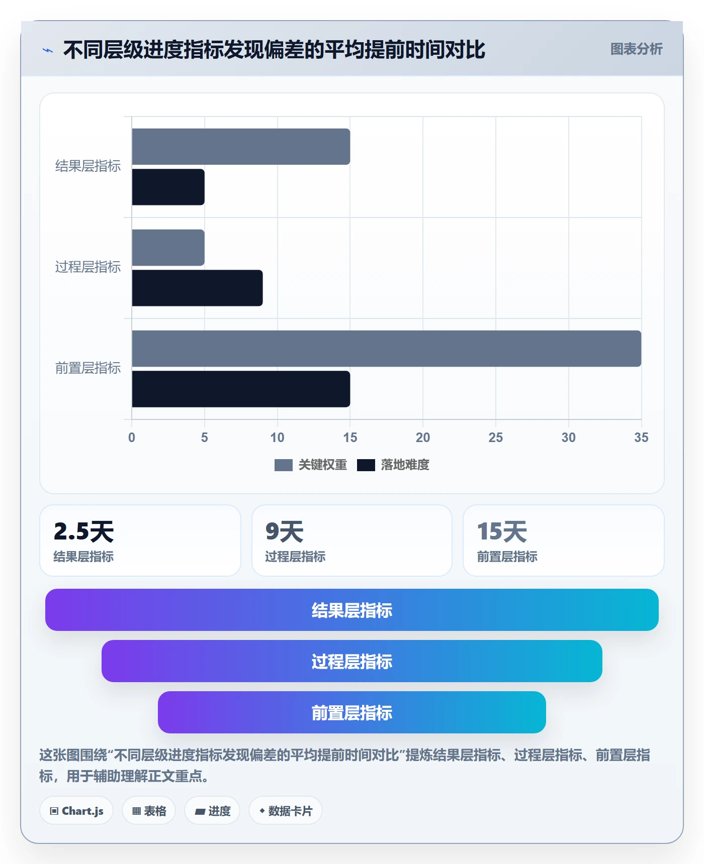 计划进度流程与规范：项目经理进度管理流程优化关键指标