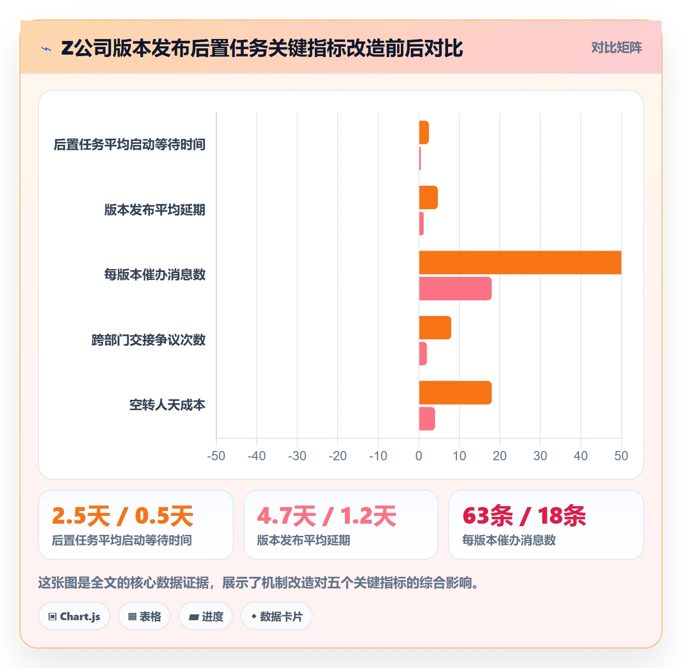 后置任务落地方案:跨部门团队开展任务依赖的效率提升案例解析
