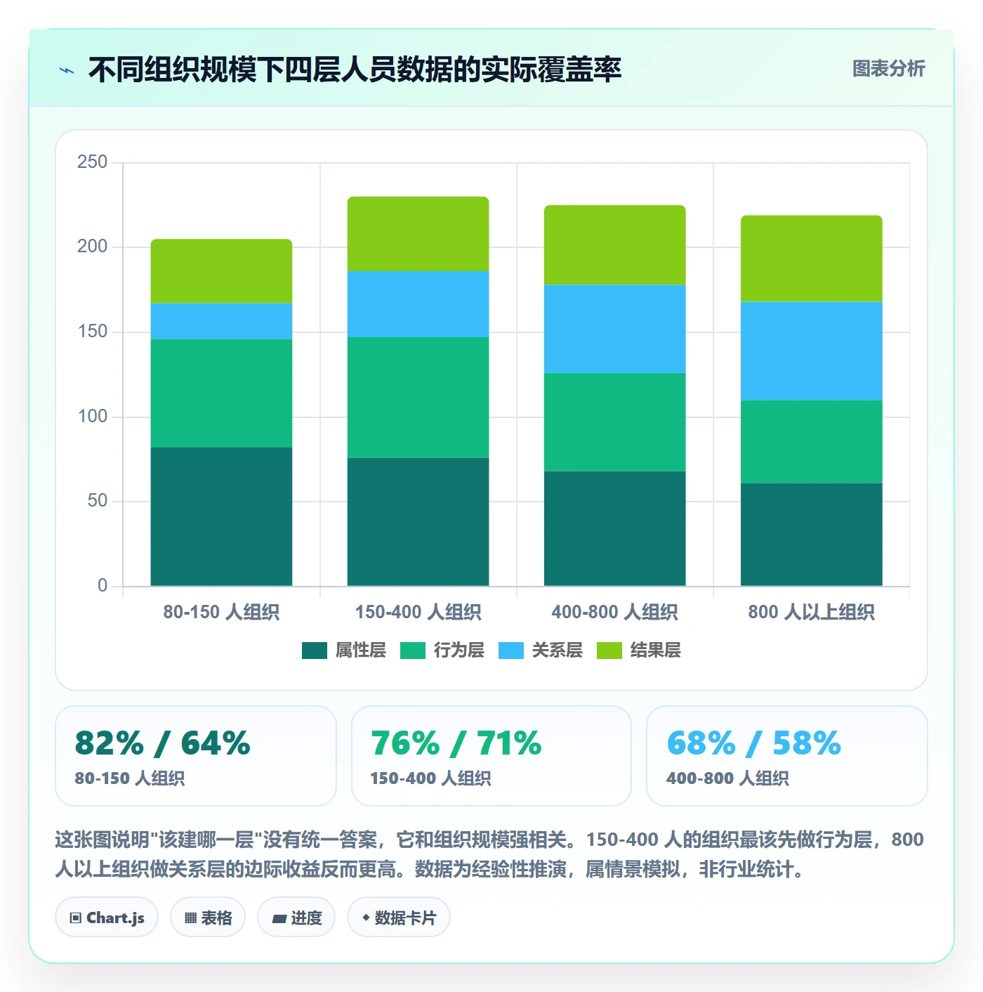 关注人怎么做?PMO数据分析:任务管理从0到1
