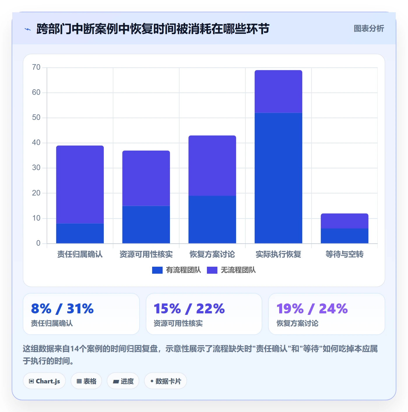 任务执行恢复全流程:跨部门团队落地方案与一文讲清