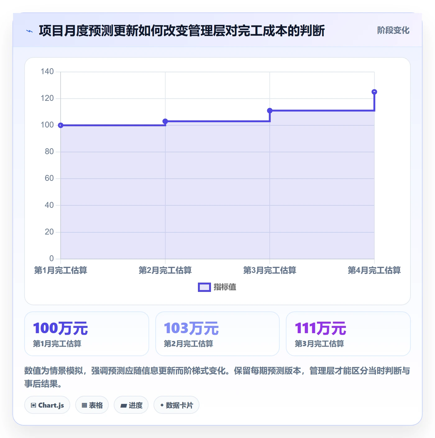 成本怎么做?PMO效率提升:成本管理从0到1