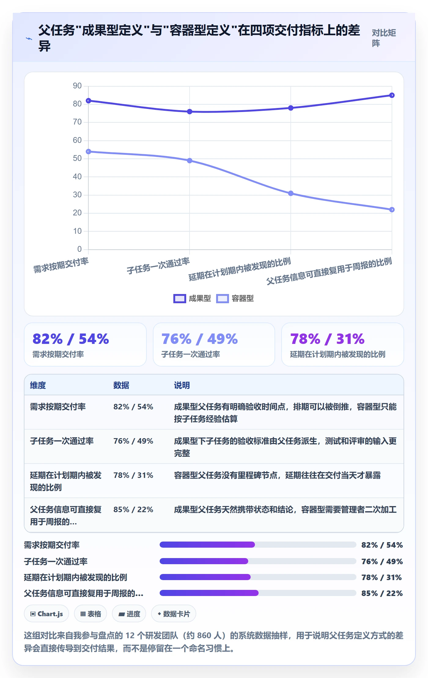 任务管理如何做好父任务？企业管理者制度设计与操作步骤