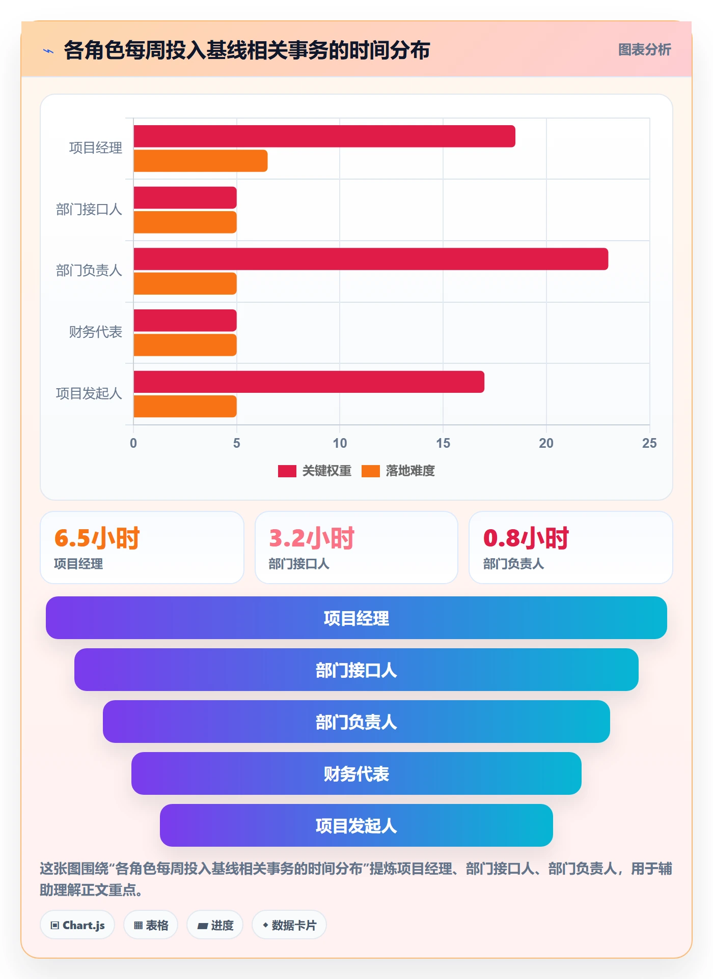 项目规划如何做好计划基线?跨部门团队流程优化与操作步骤
